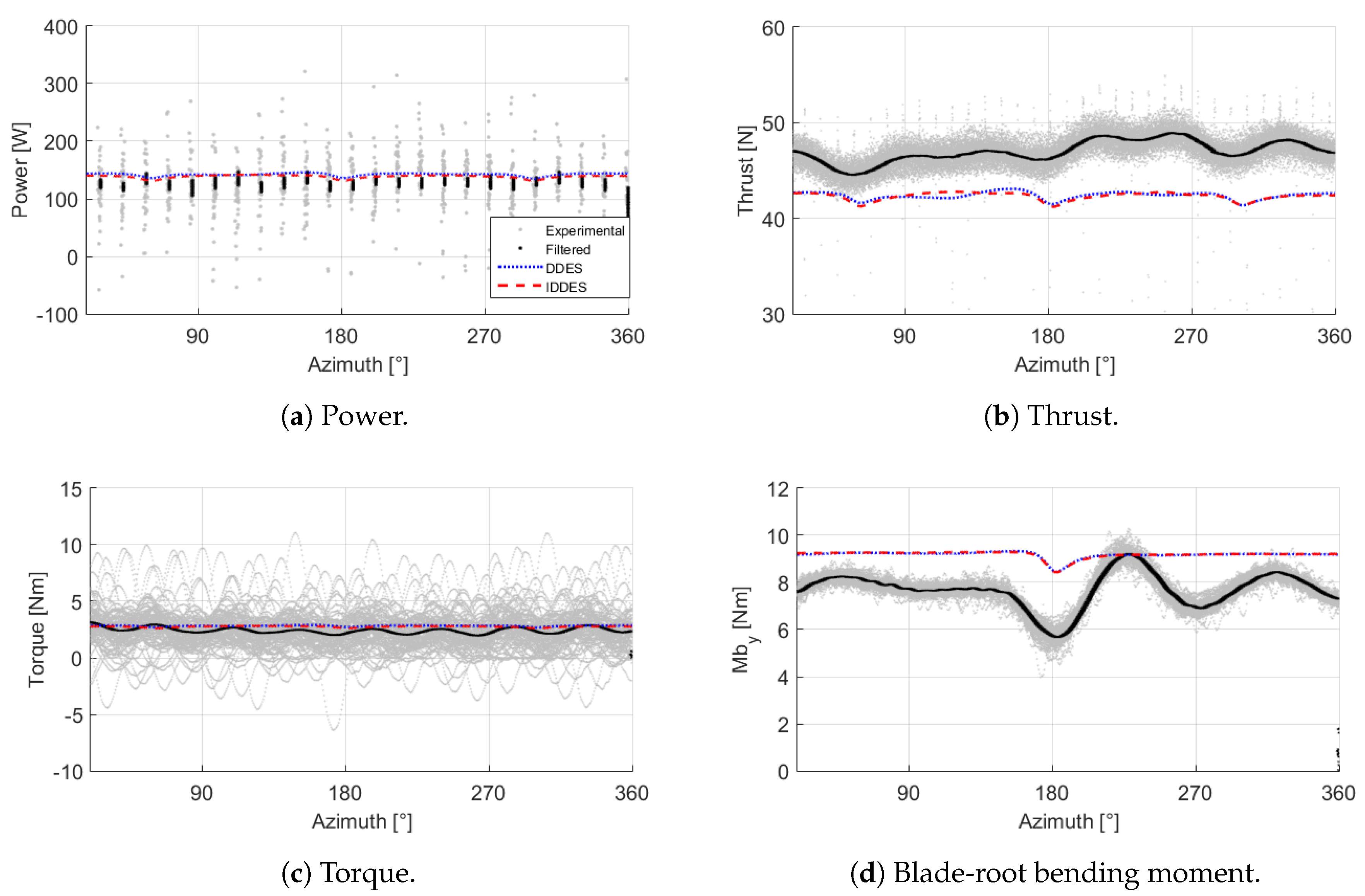 Energies 12 01306 g006