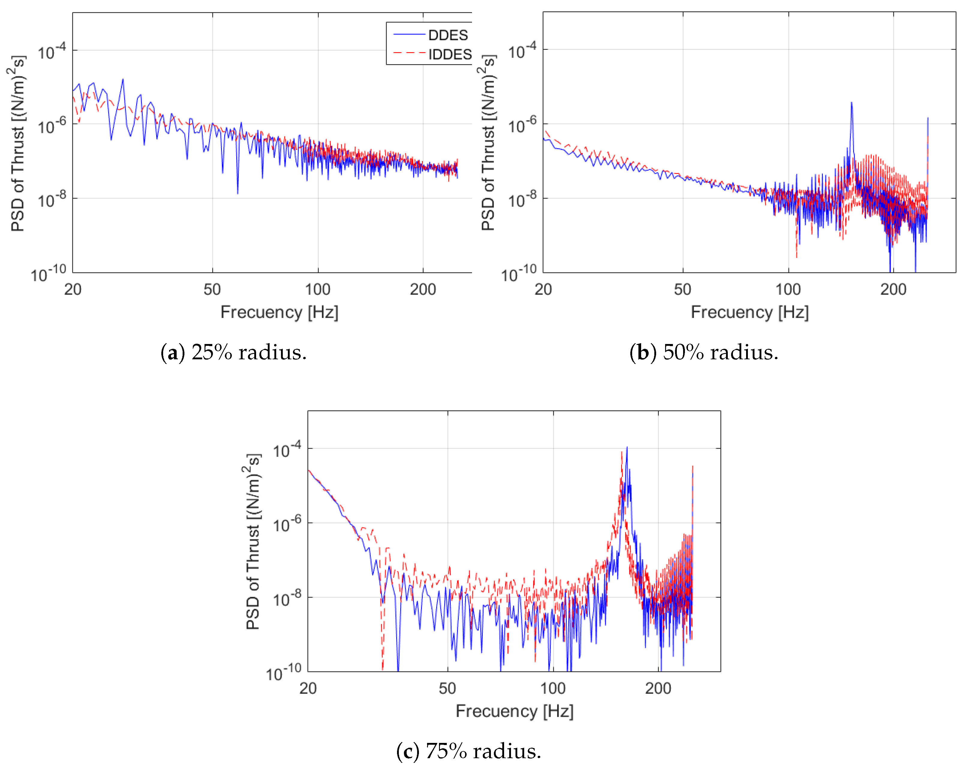 Energies 12 01306 g007