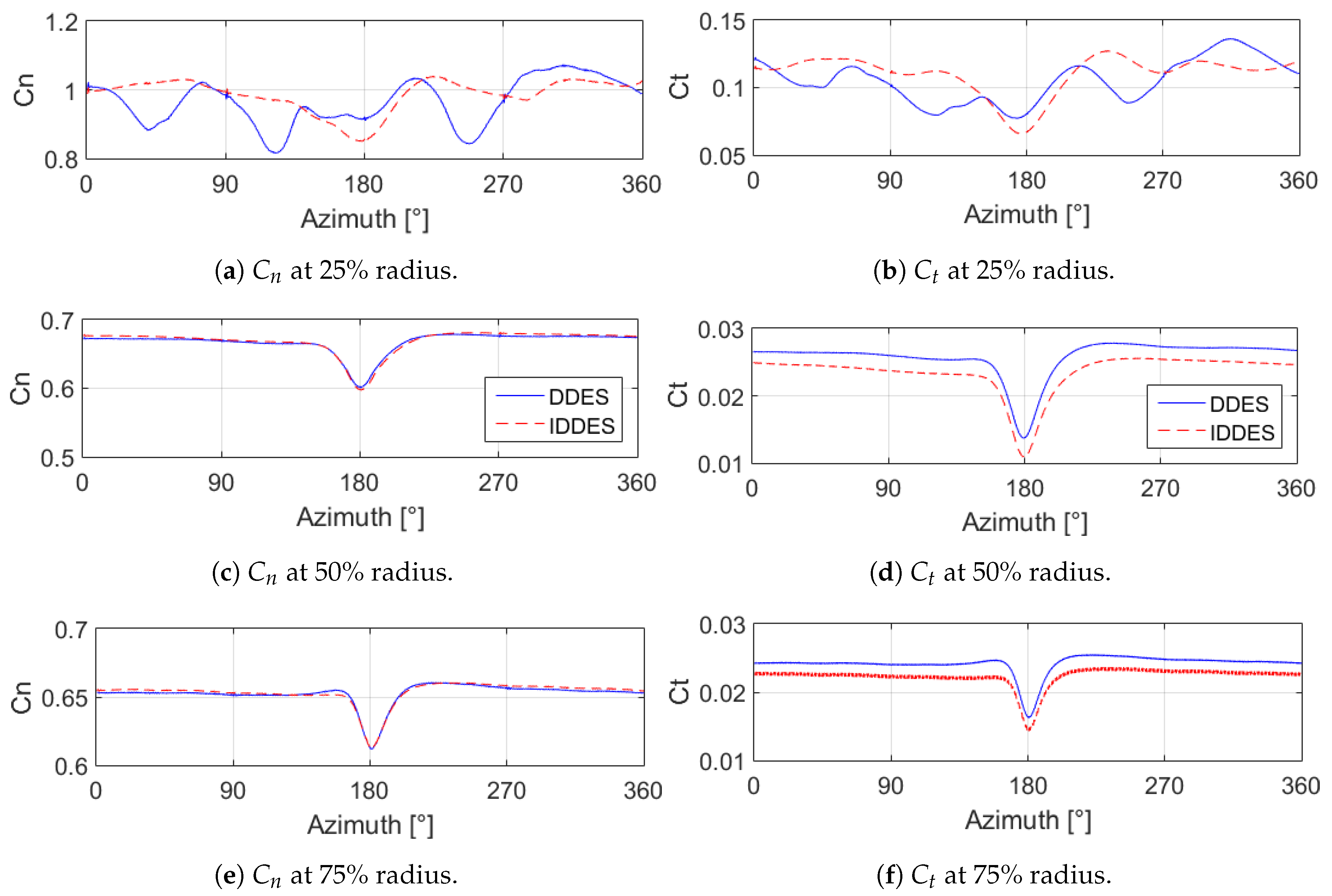 Energies 12 01306 g010