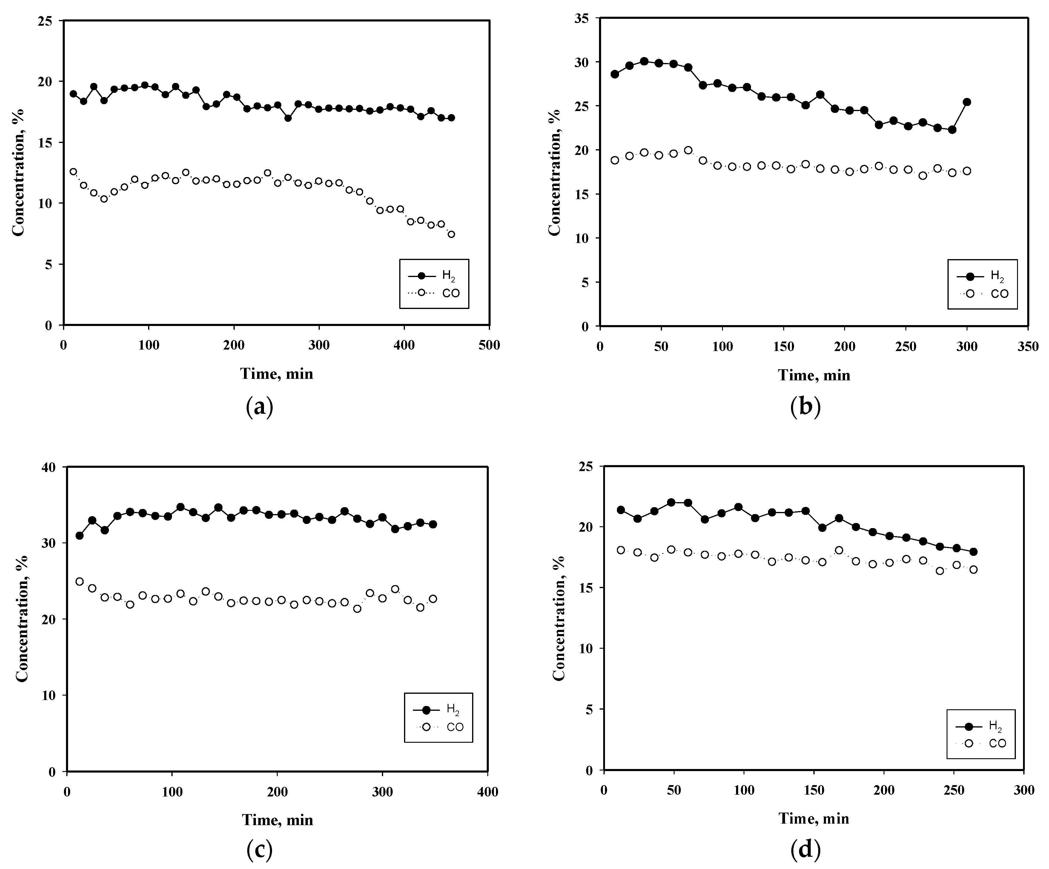 Energies 12 01307 g007