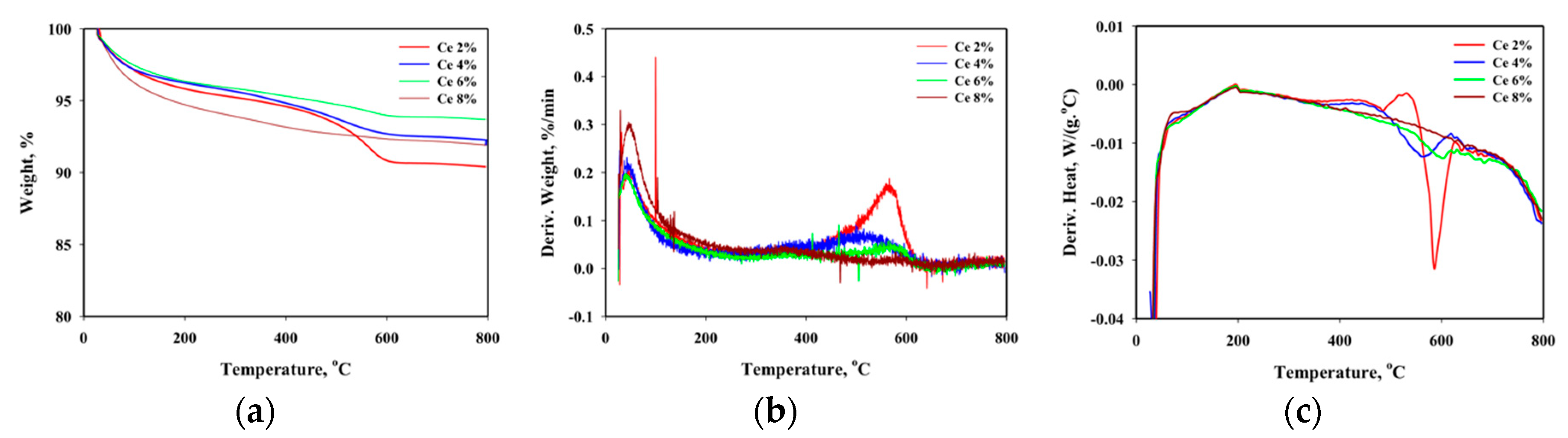 Energies 12 01307 g010