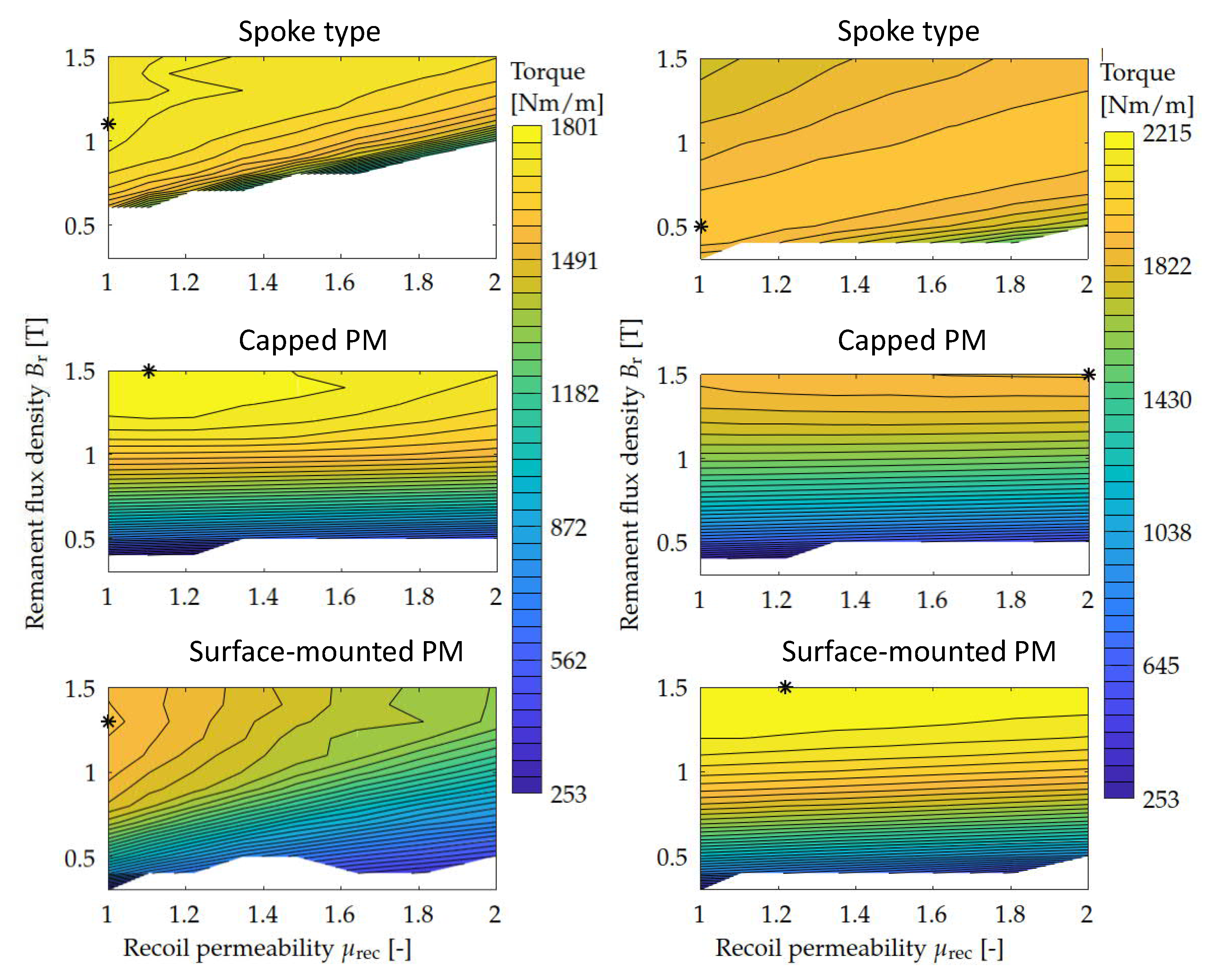 Energies 12 01314 g009