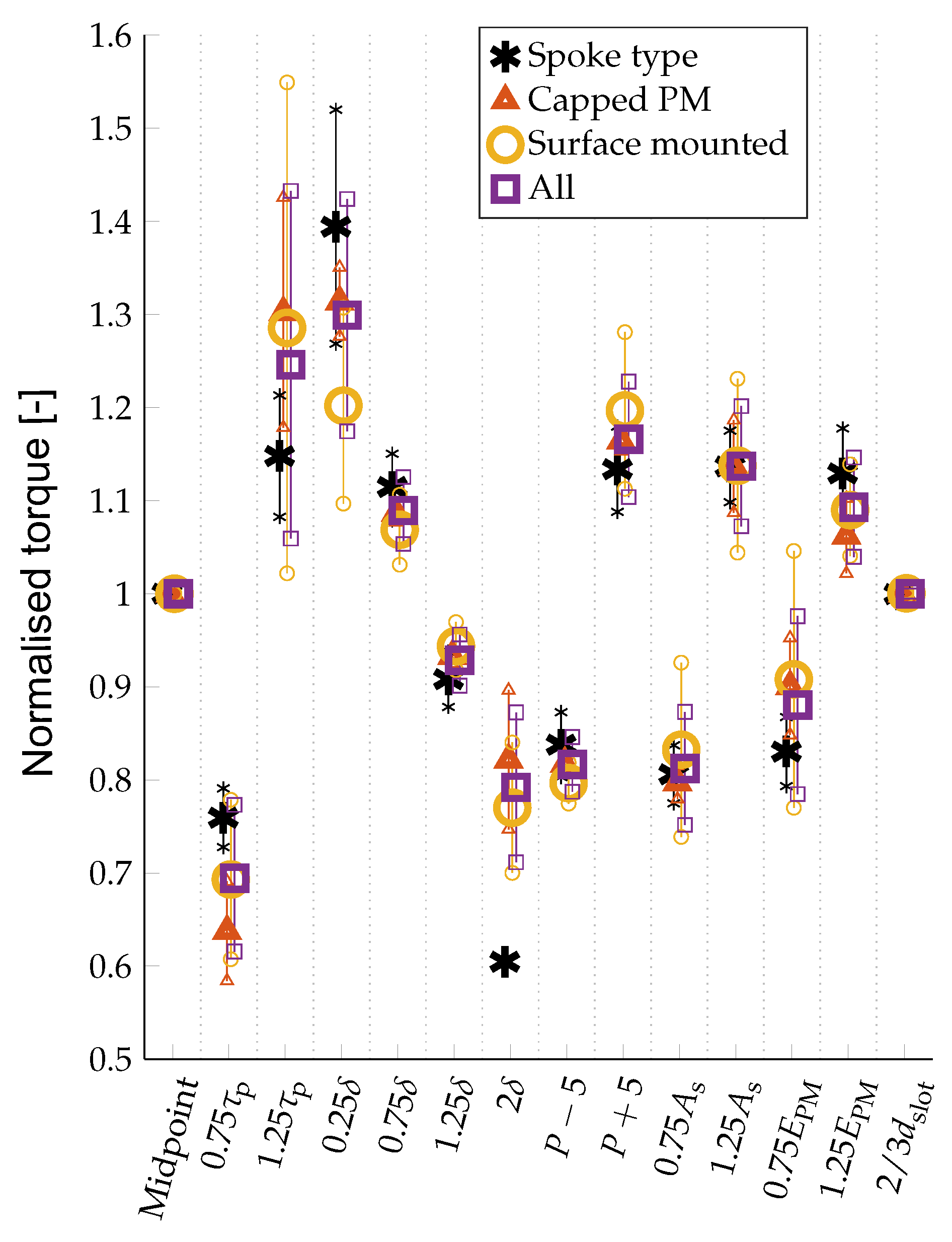 Energies 12 01314 g013