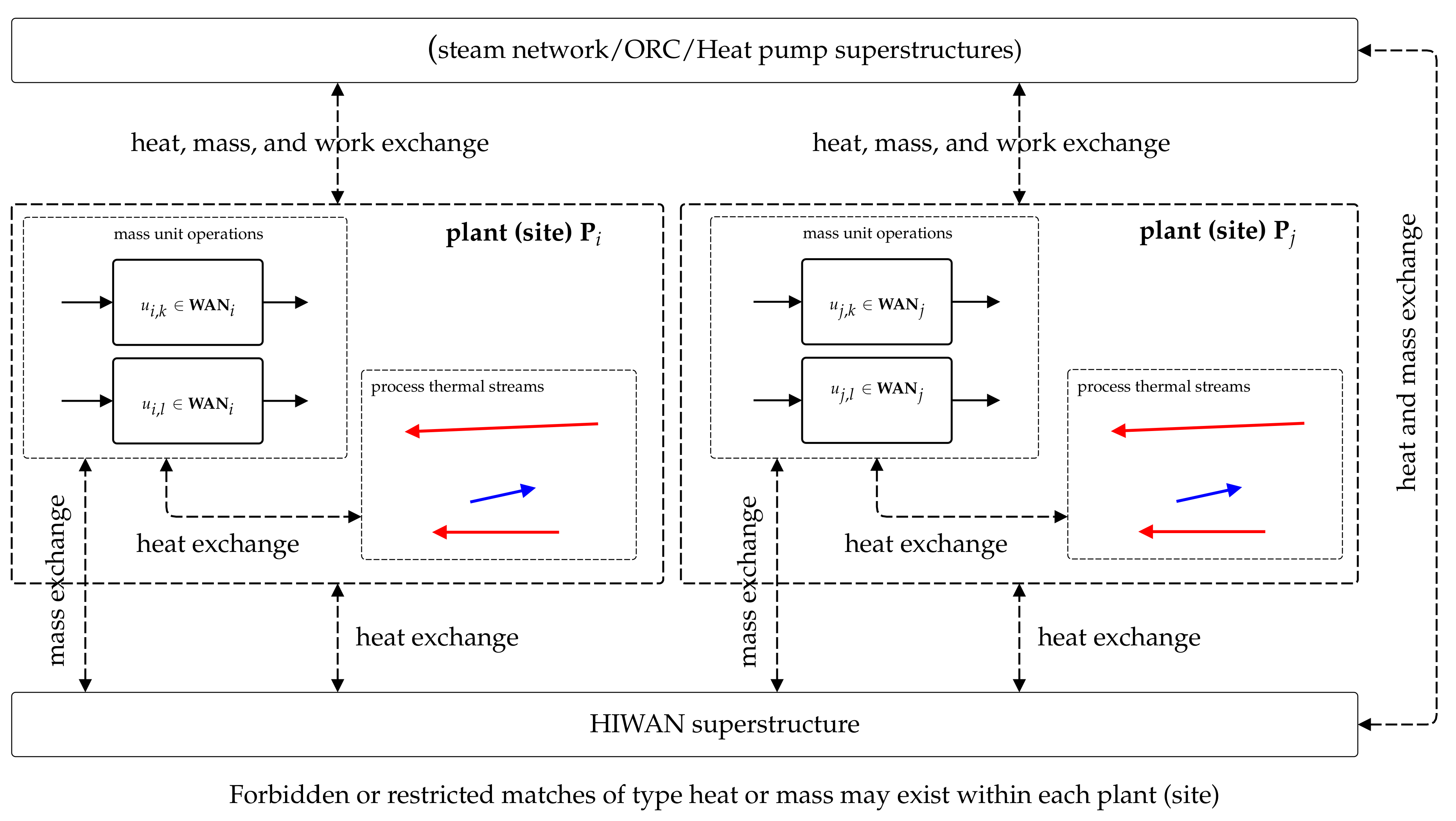 Energies 12 01315 g001 550