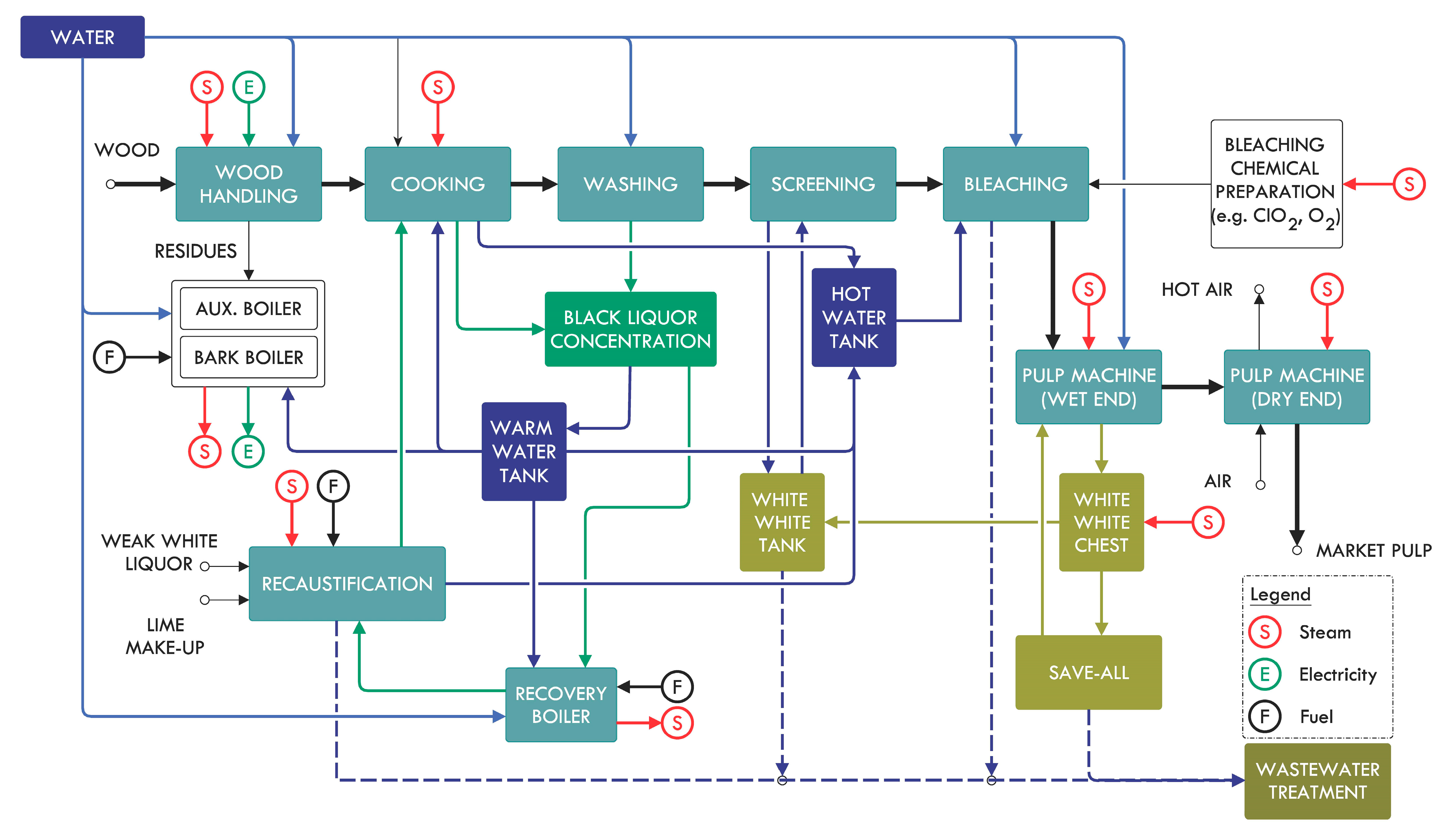 Energies 12 01315 g002 550