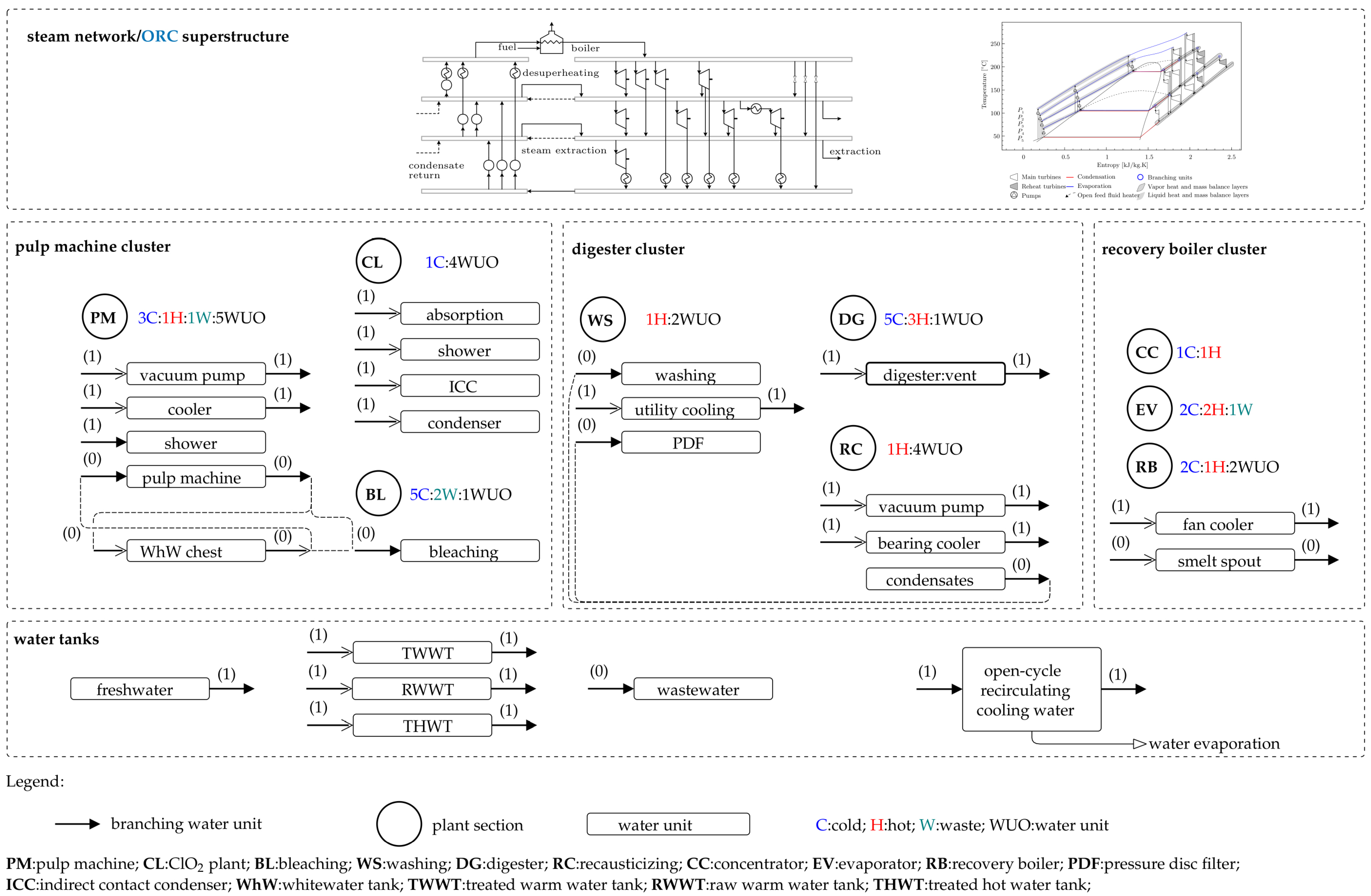 Energies 12 01315 g003 550