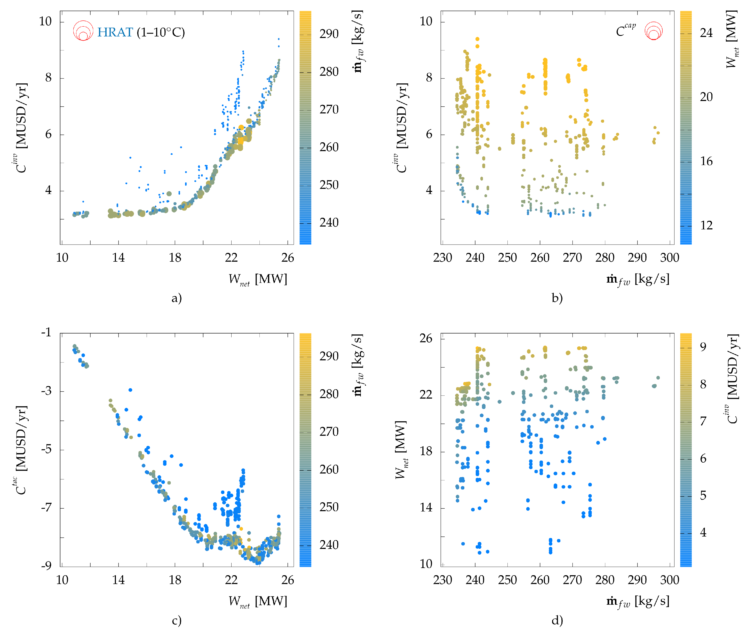 Energies 12 01315 g006 550
