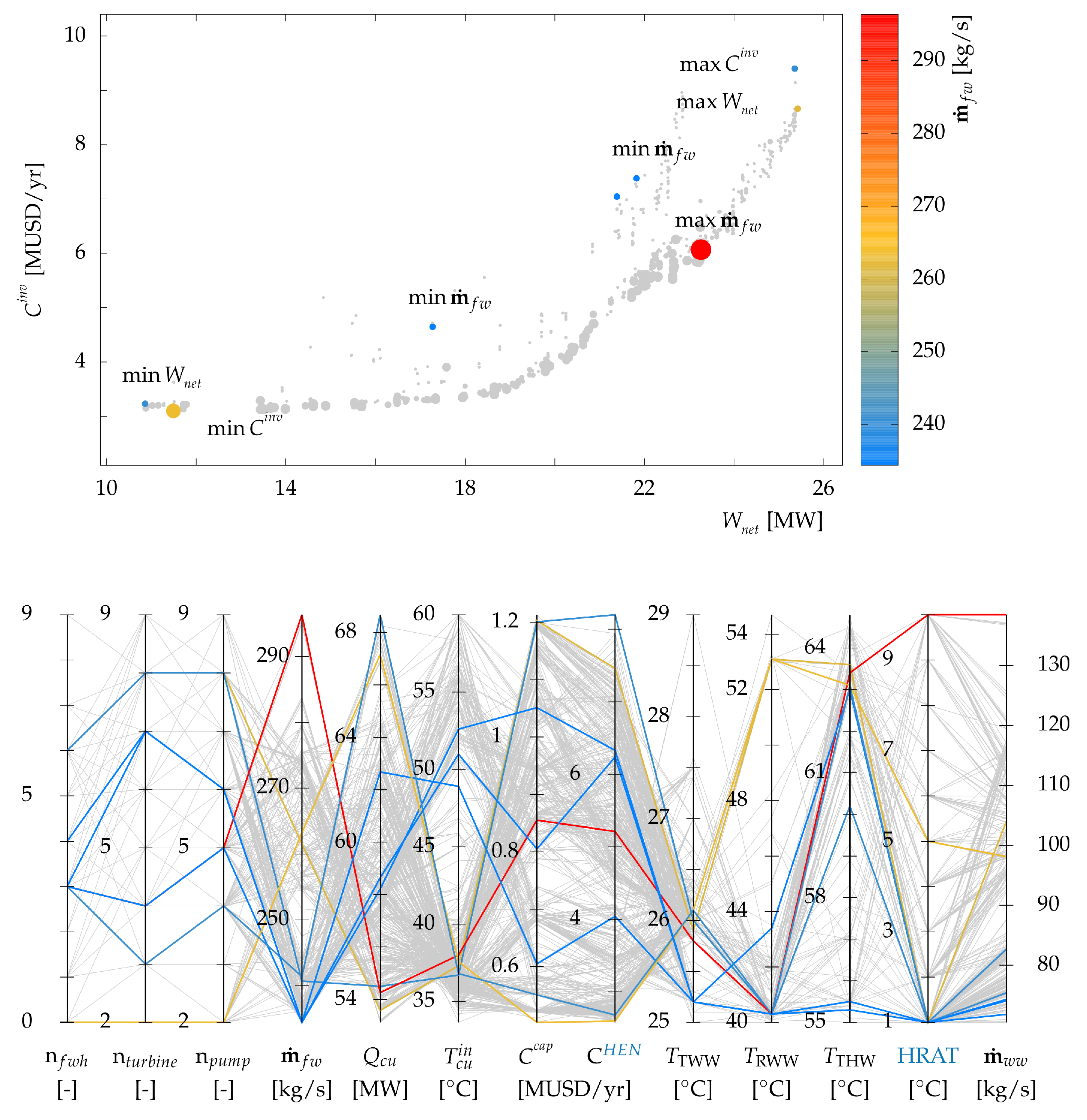 Energies 12 01315 g009 550