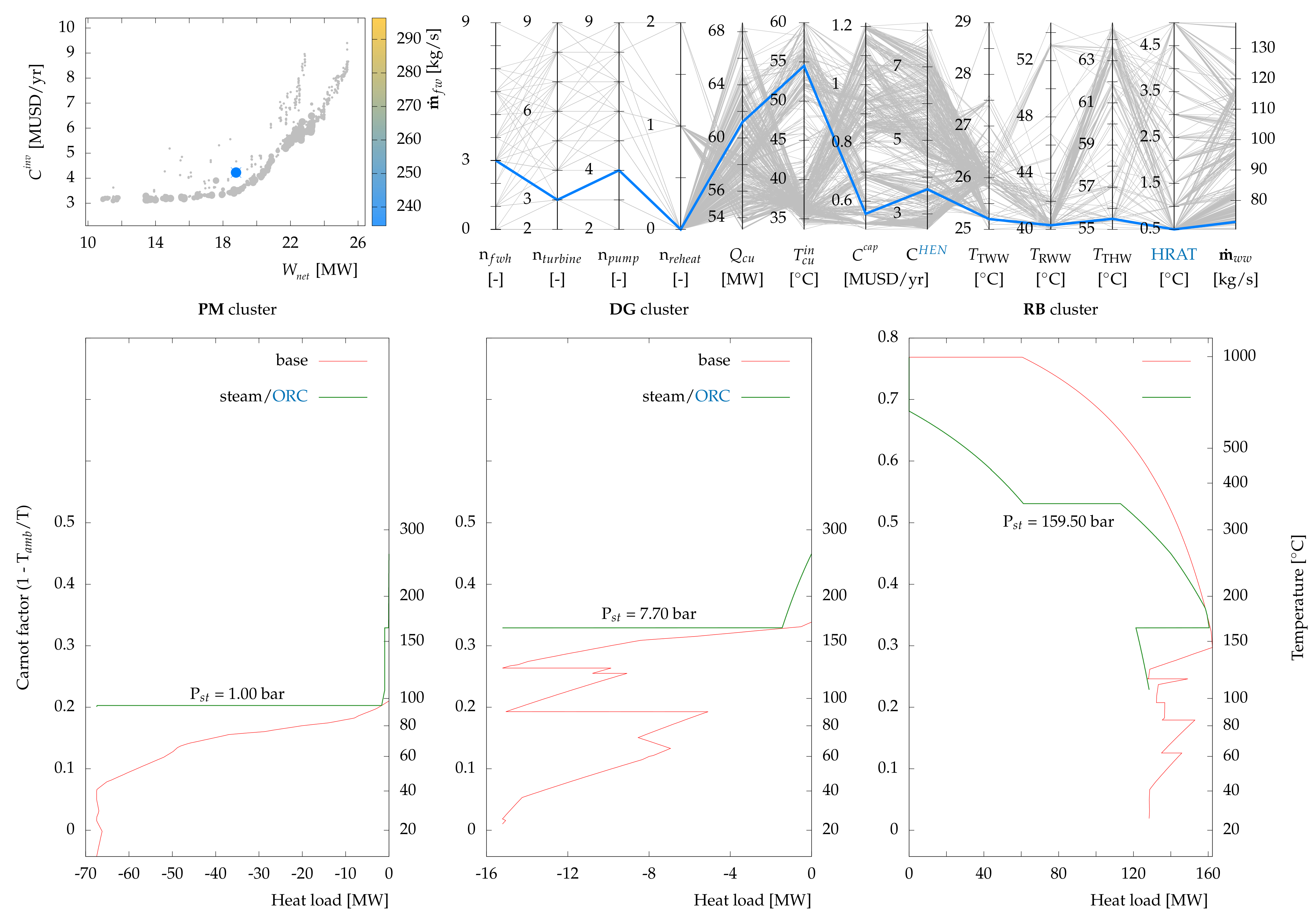 Energies 12 01315 g012 550