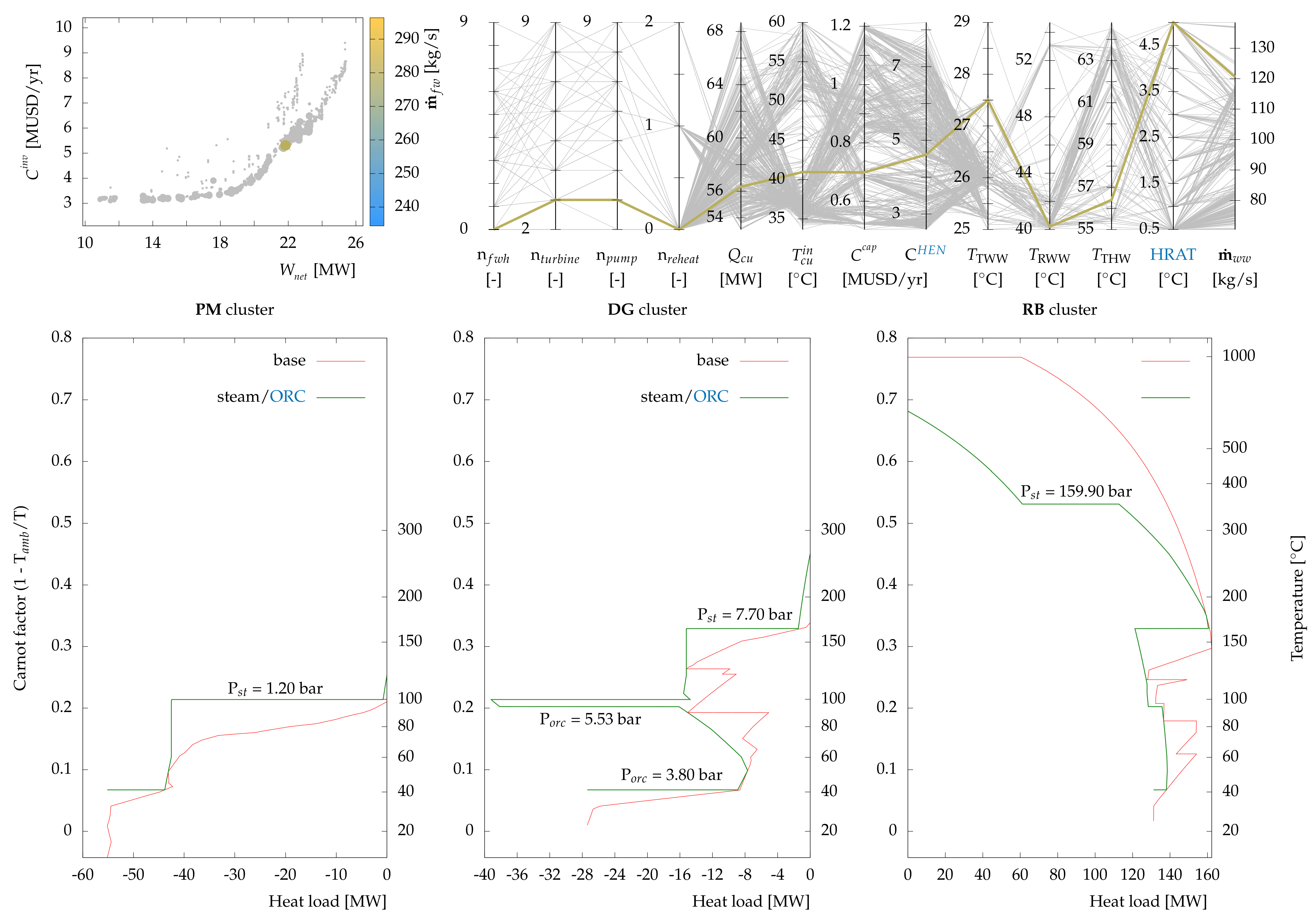 Energies 12 01315 g016 550