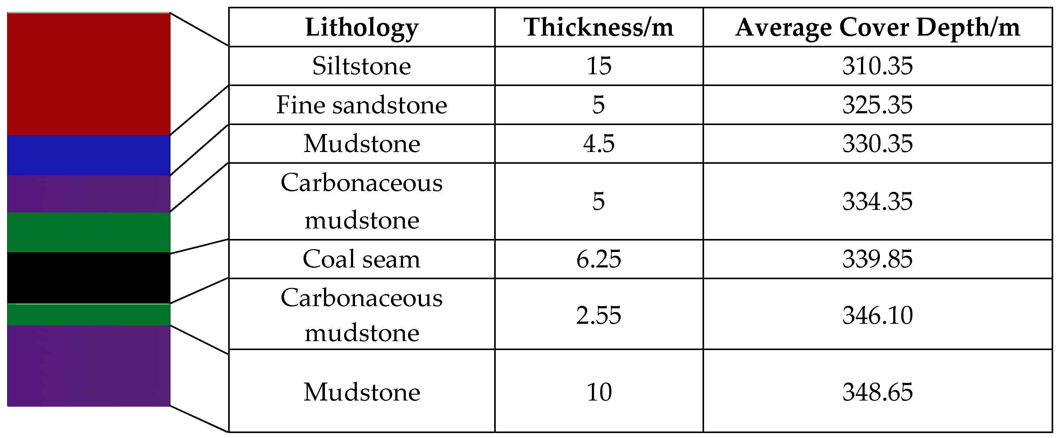 Energies 12 01316 g002 550