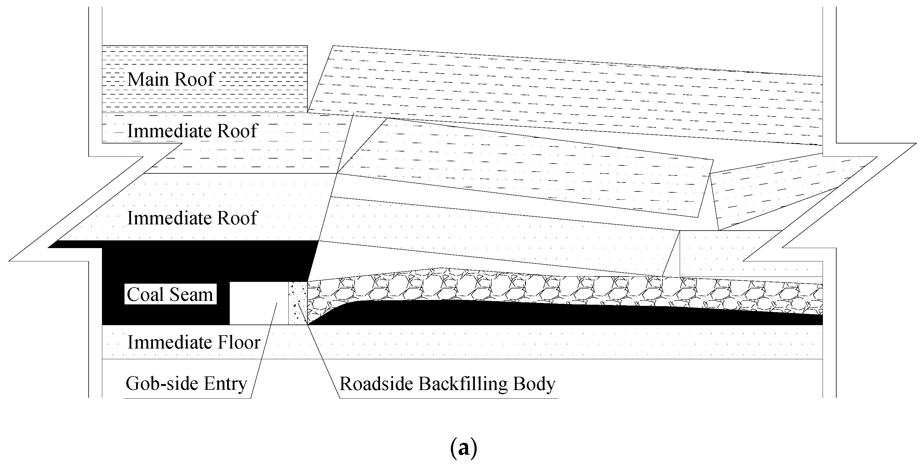 Energies 12 01316 g005a 550
