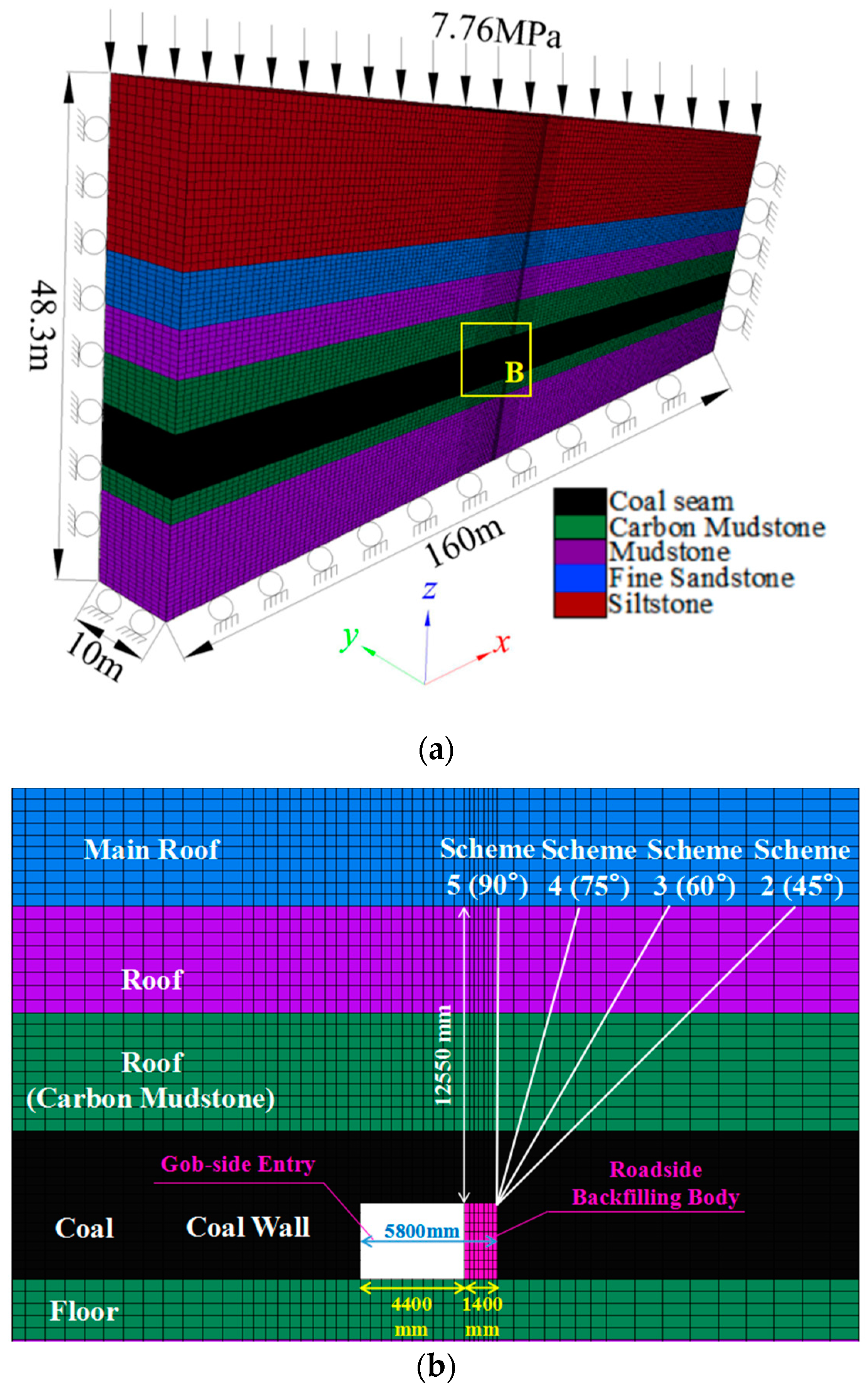 Energies 12 01316 g007 550