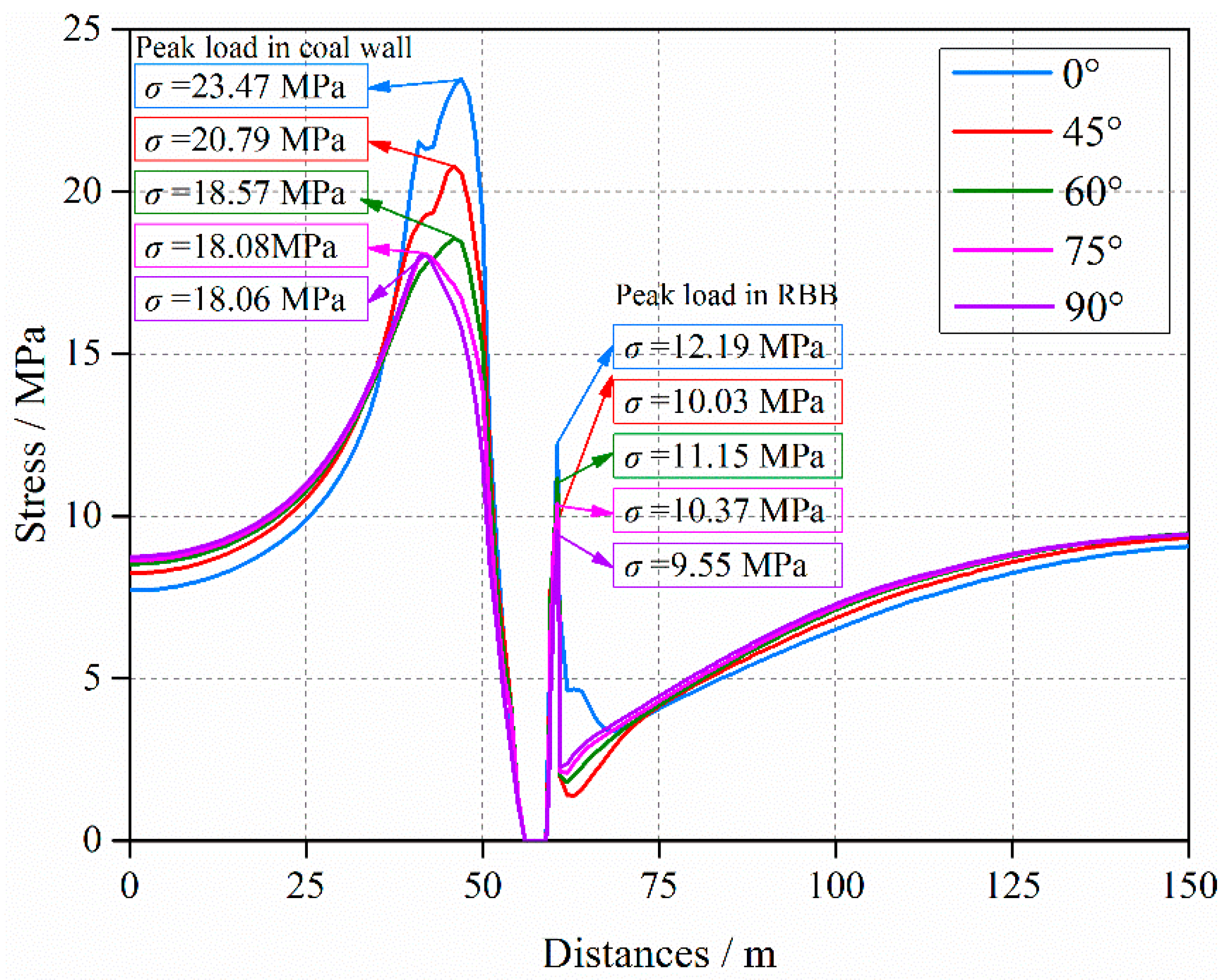 Energies 12 01316 g008 550