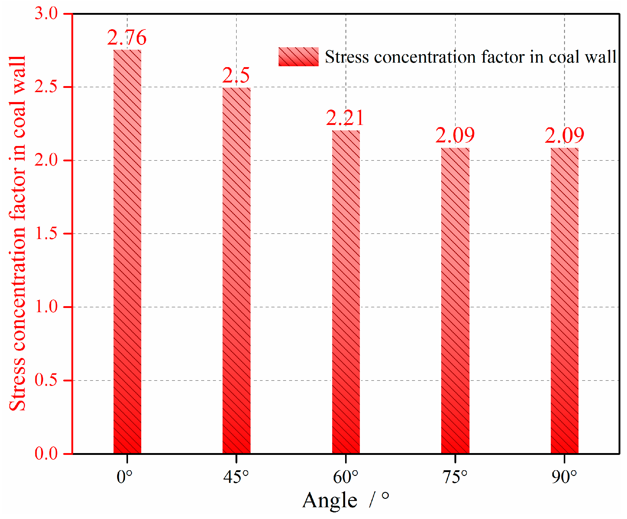 Energies 12 01316 g009 550