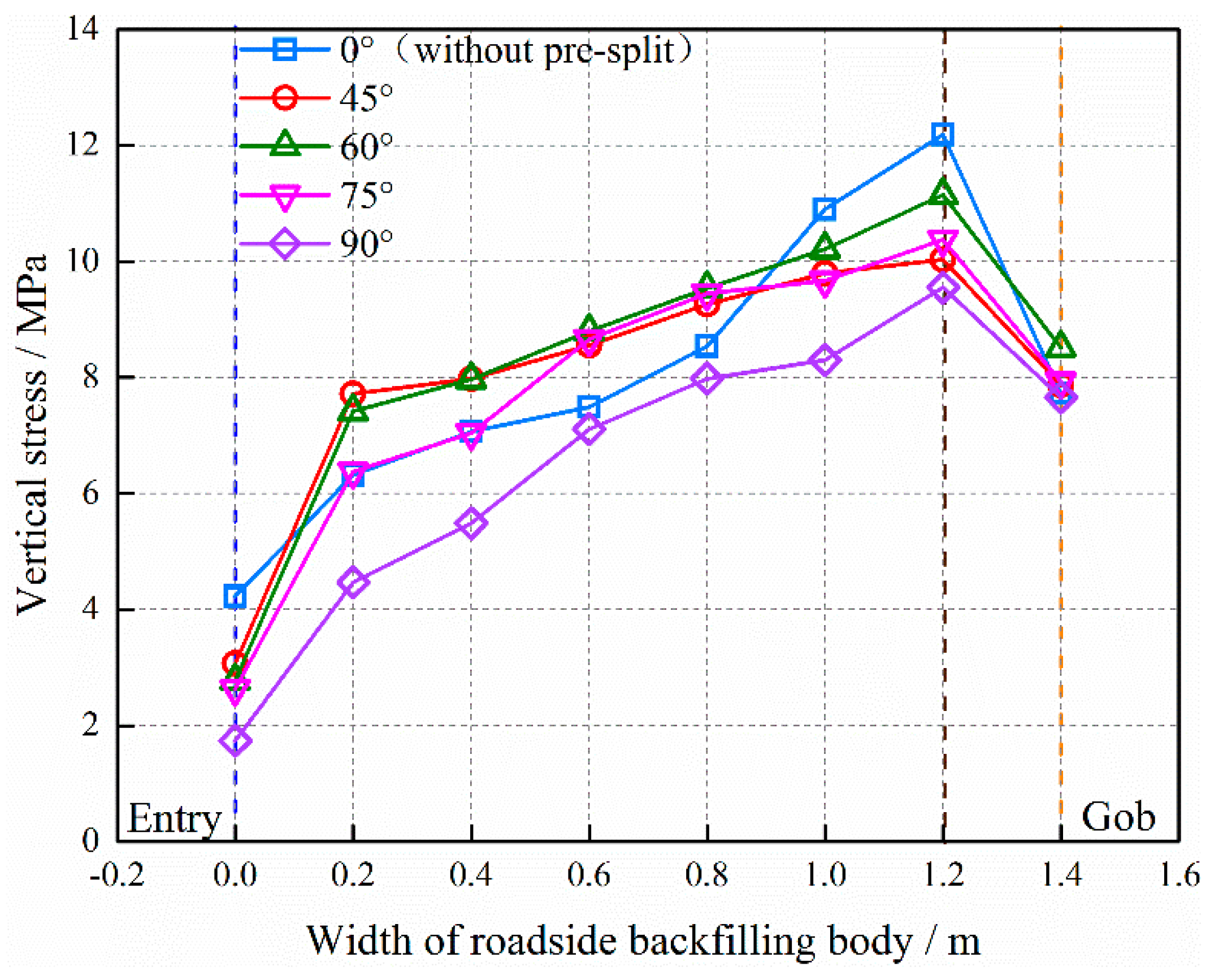 Energies 12 01316 g010 550
