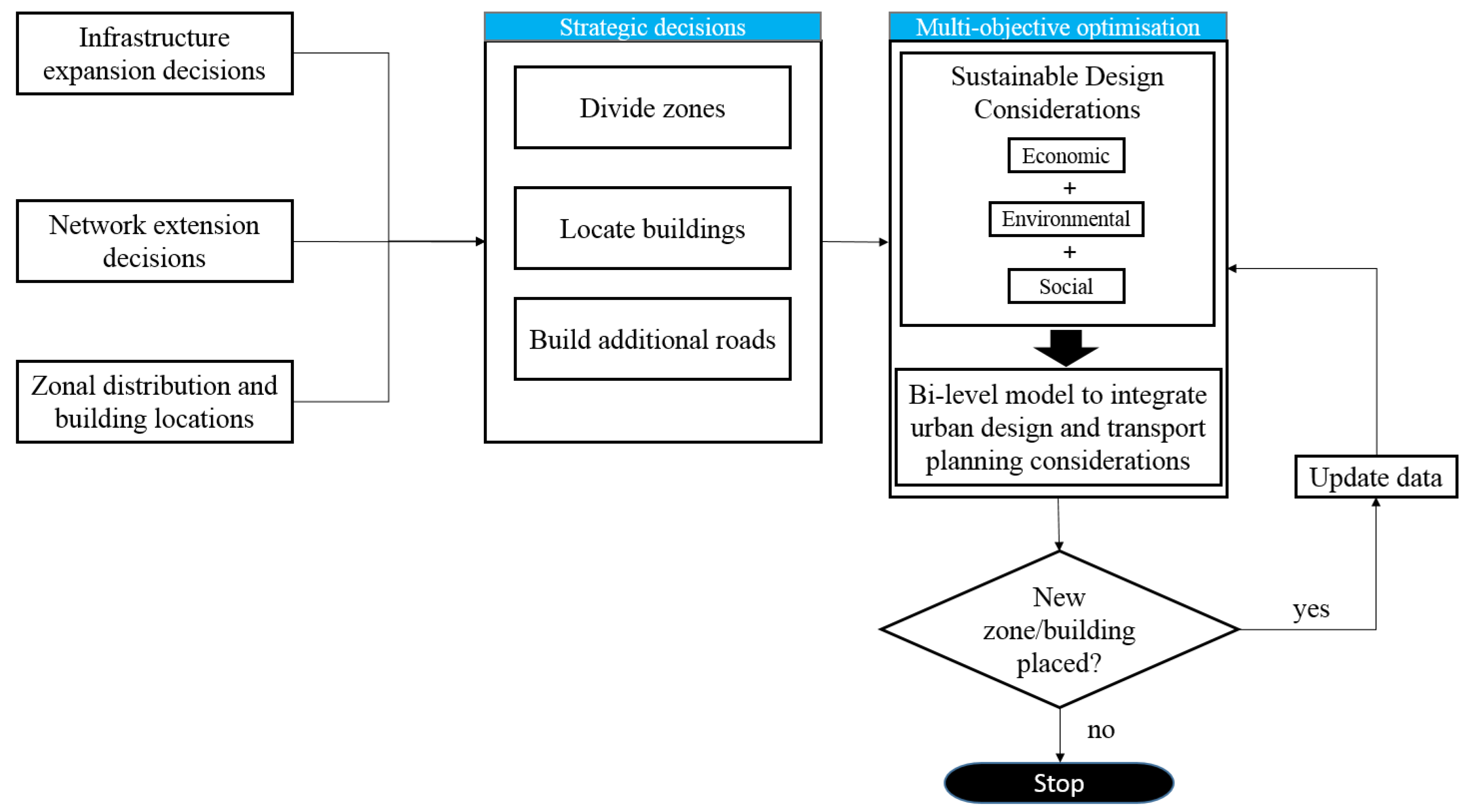 Energies 12 01318 g002