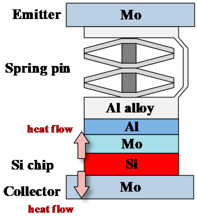 Energies 12 01319 g005