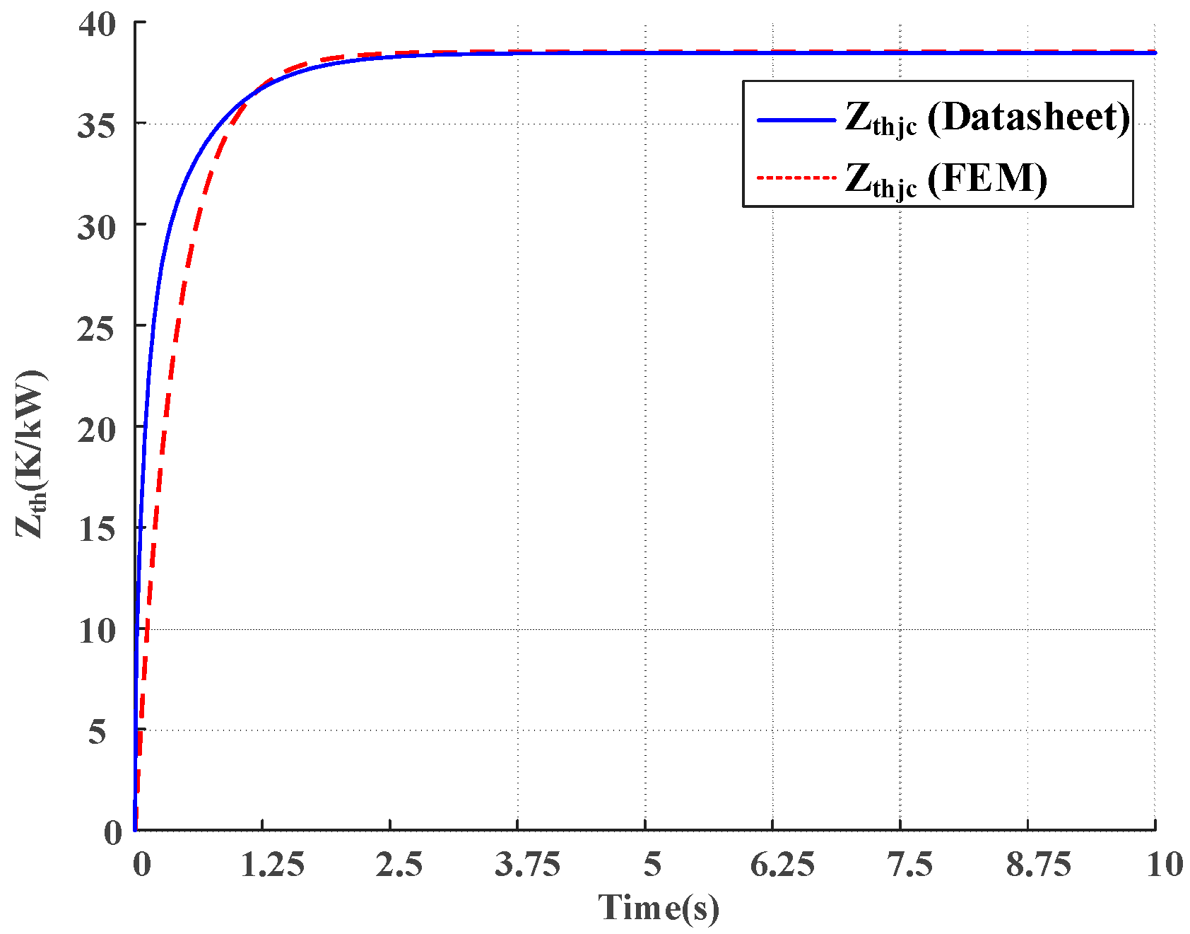 Energies 12 01319 g010