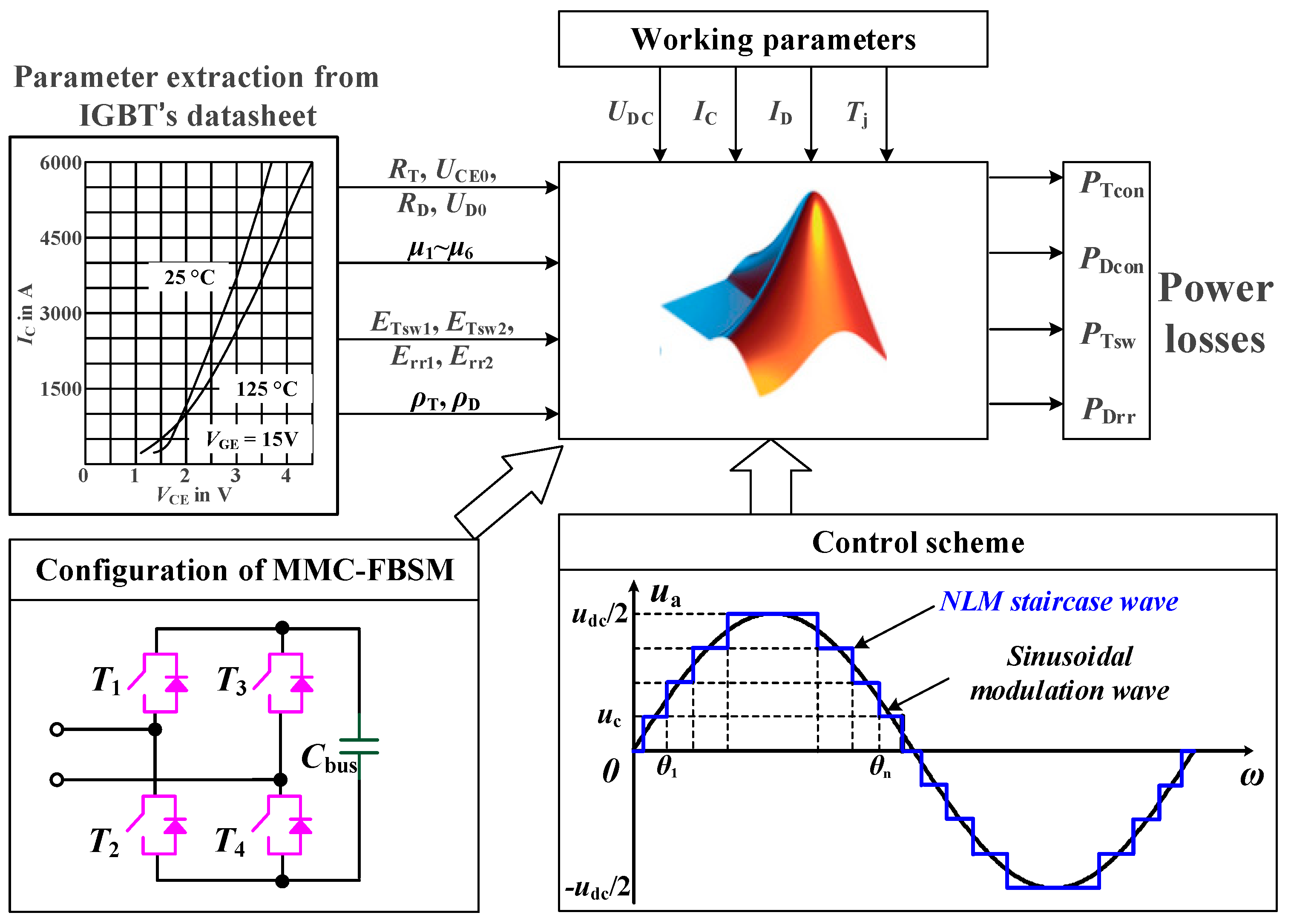 Energies 12 01319 g013