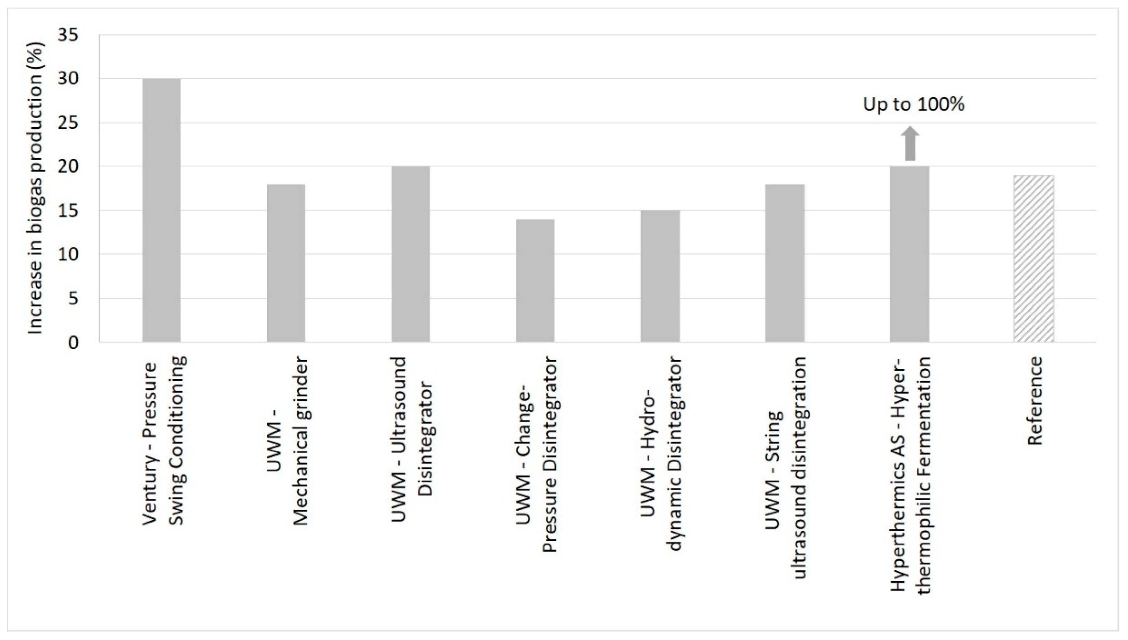 Energies 12 01321 g002 550