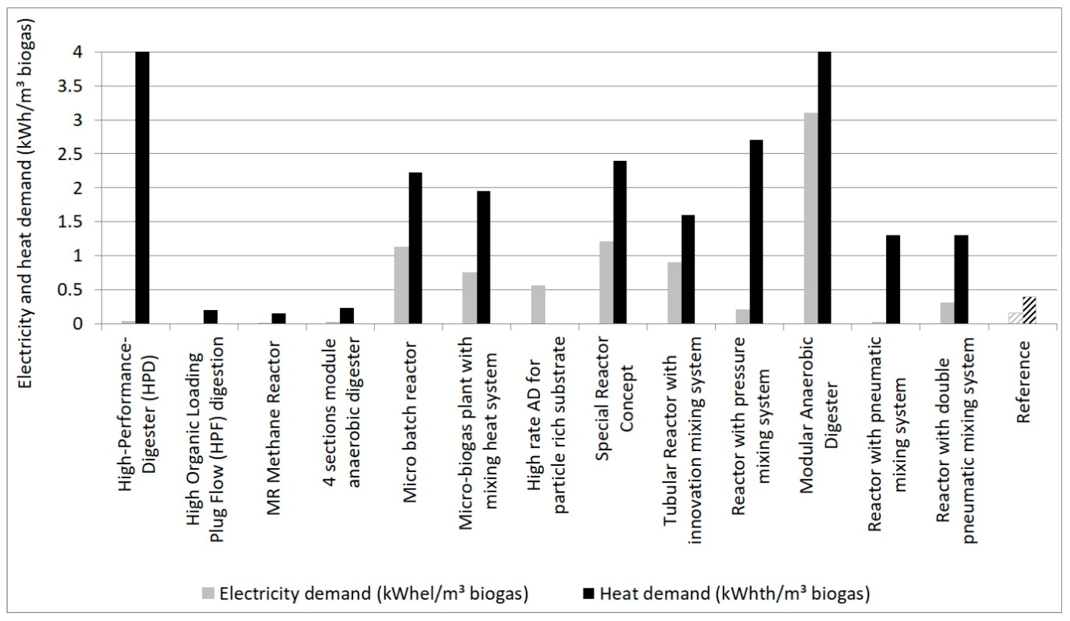Energies 12 01321 g003 550