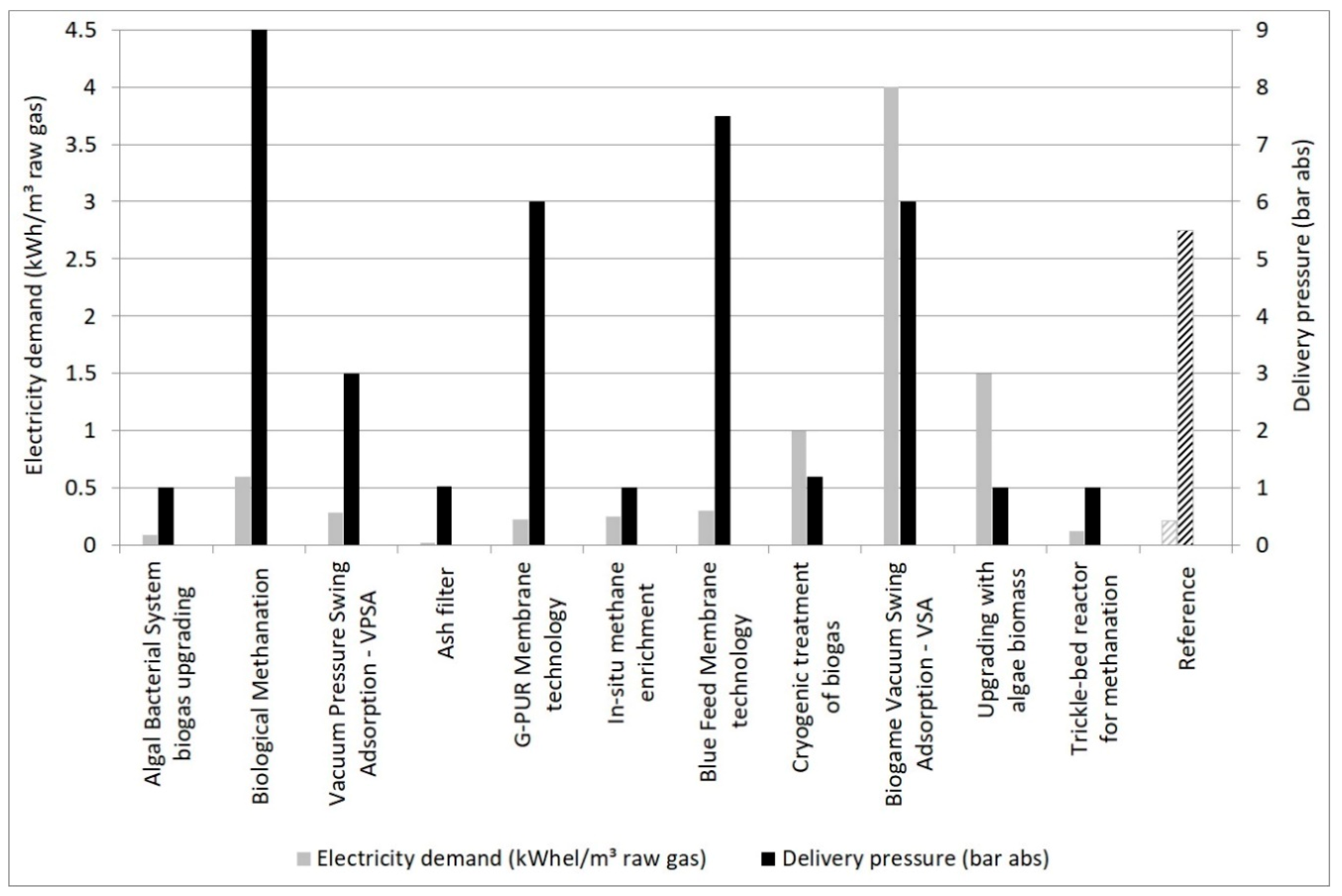 Energies 12 01321 g004 550