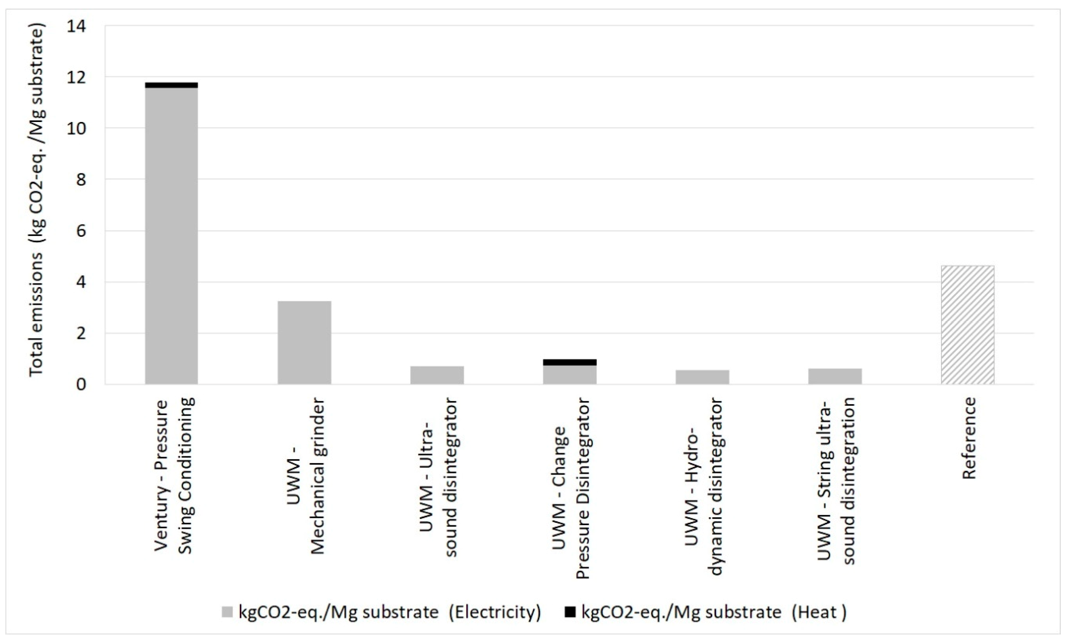 Energies 12 01321 g006 550