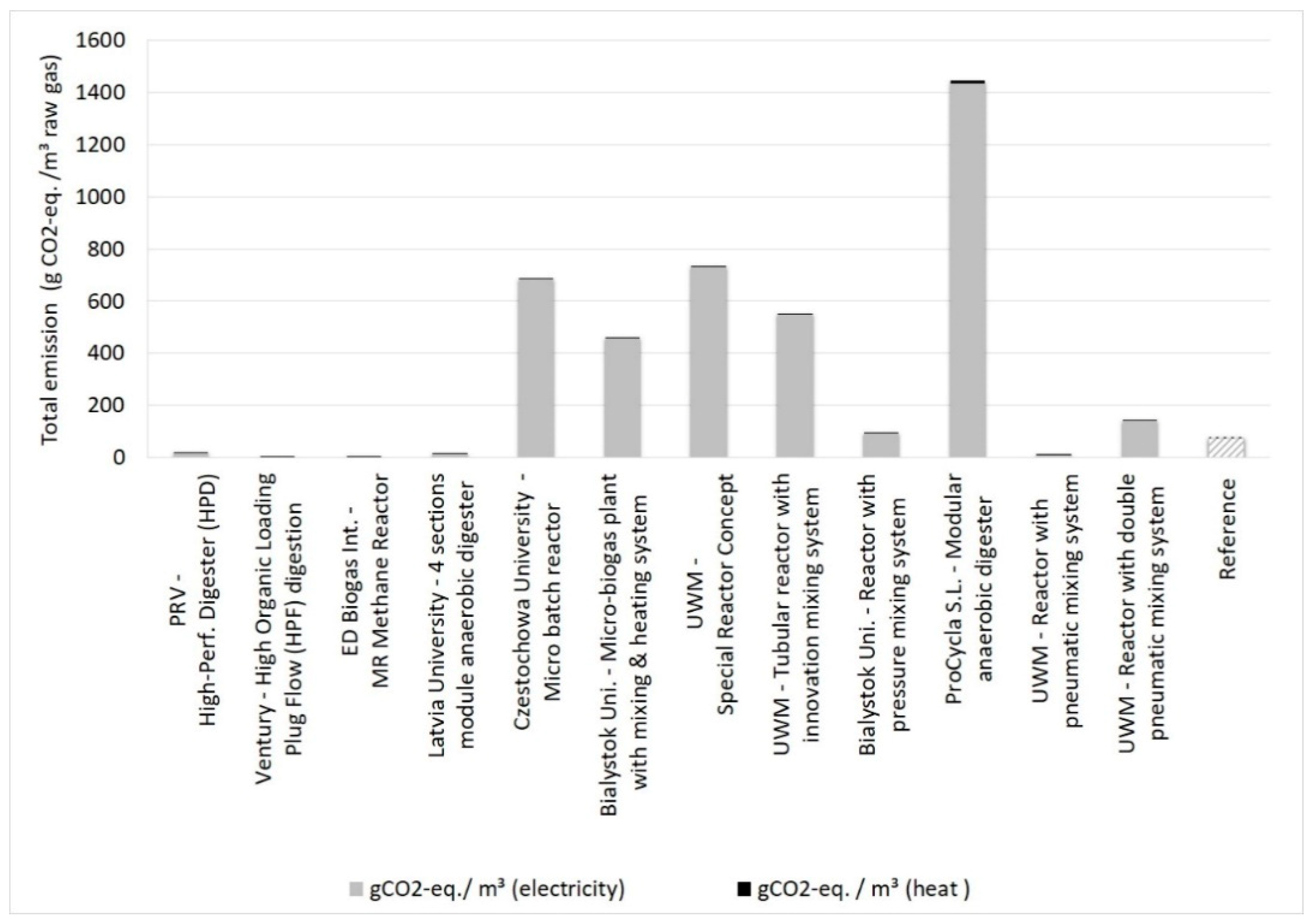 Energies 12 01321 g007 550