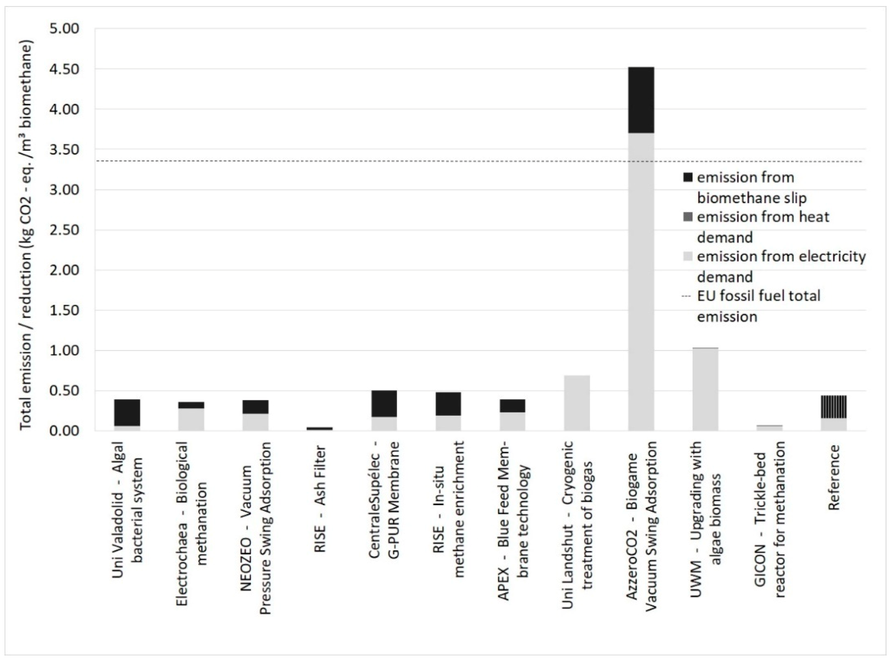 Energies 12 01321 g008 550