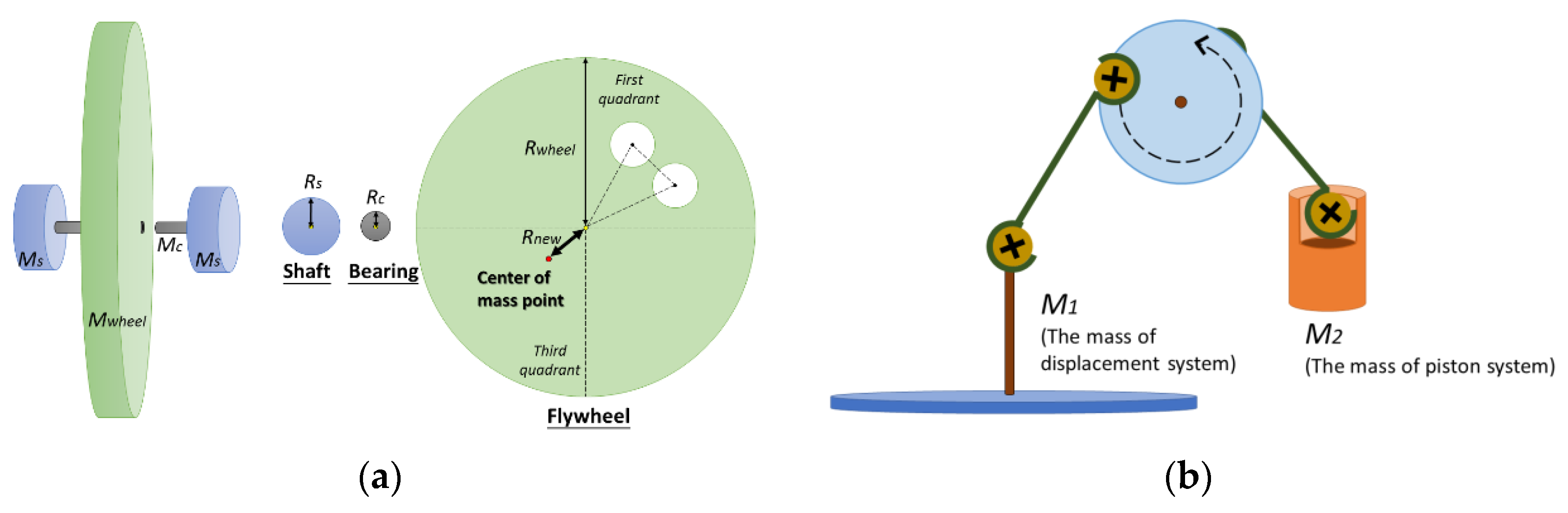 Energies 12 01322 g004 550