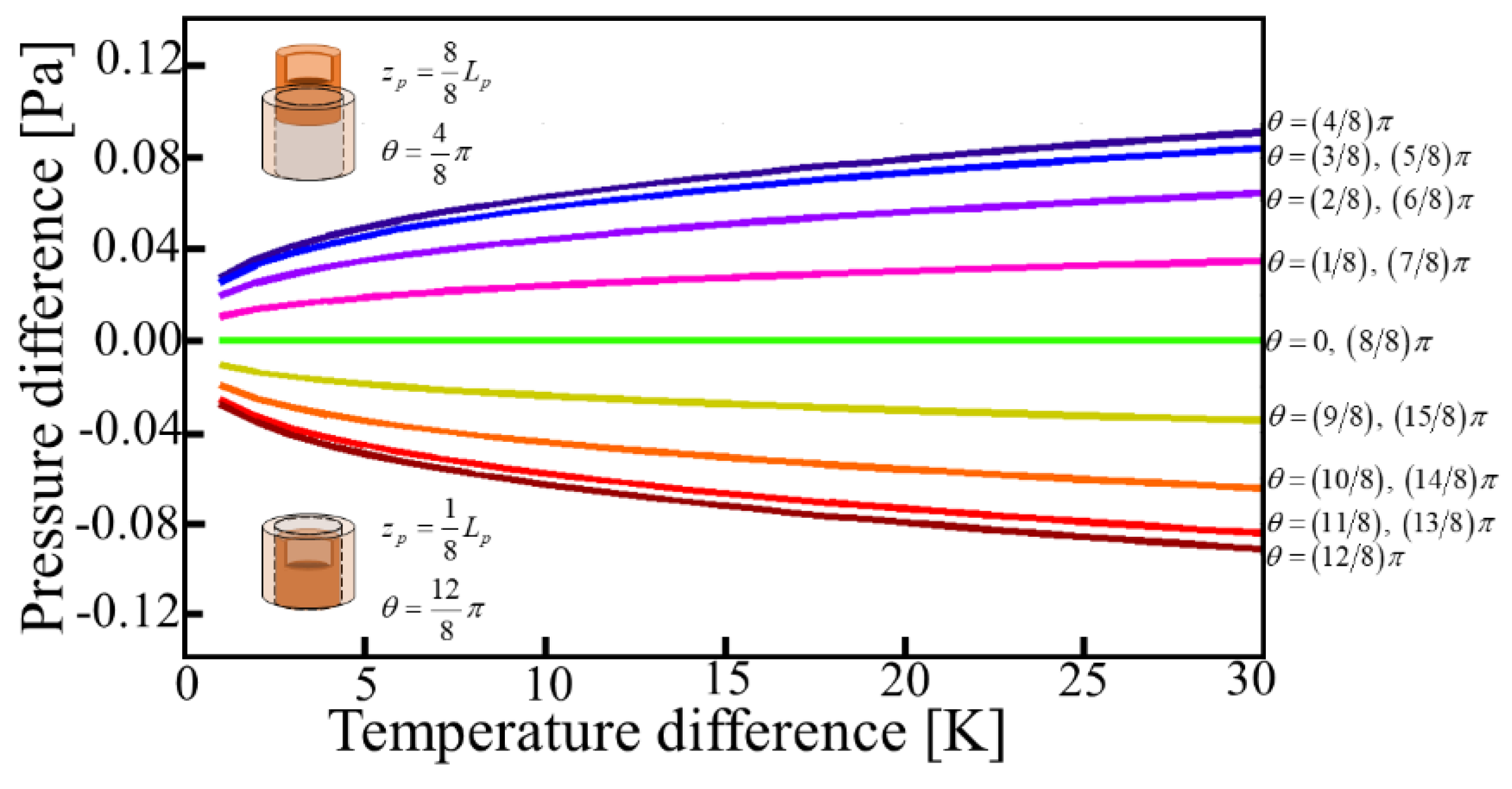 Energies 12 01322 g006 550