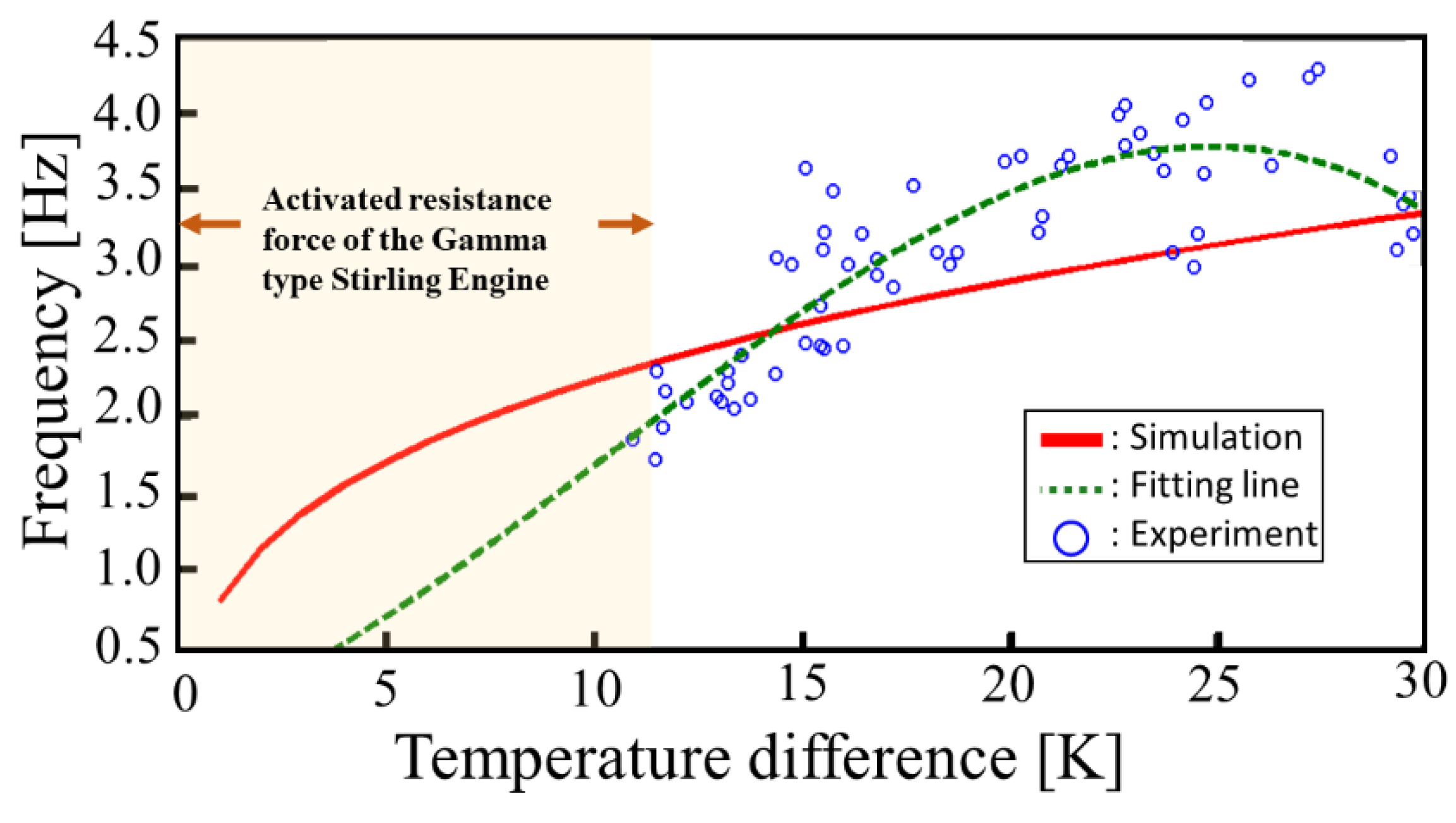 Energies 12 01322 g007 550