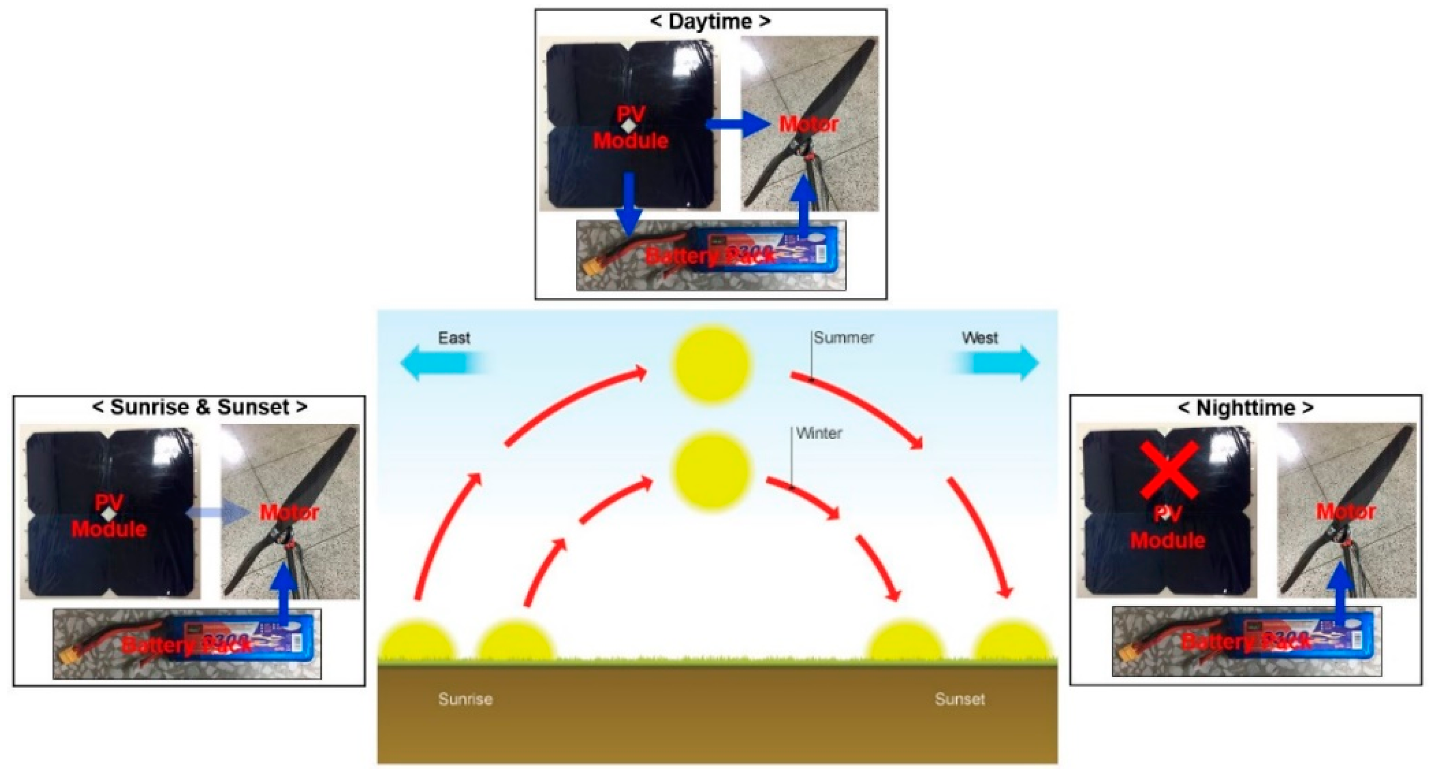 Energies 12 01323 g003