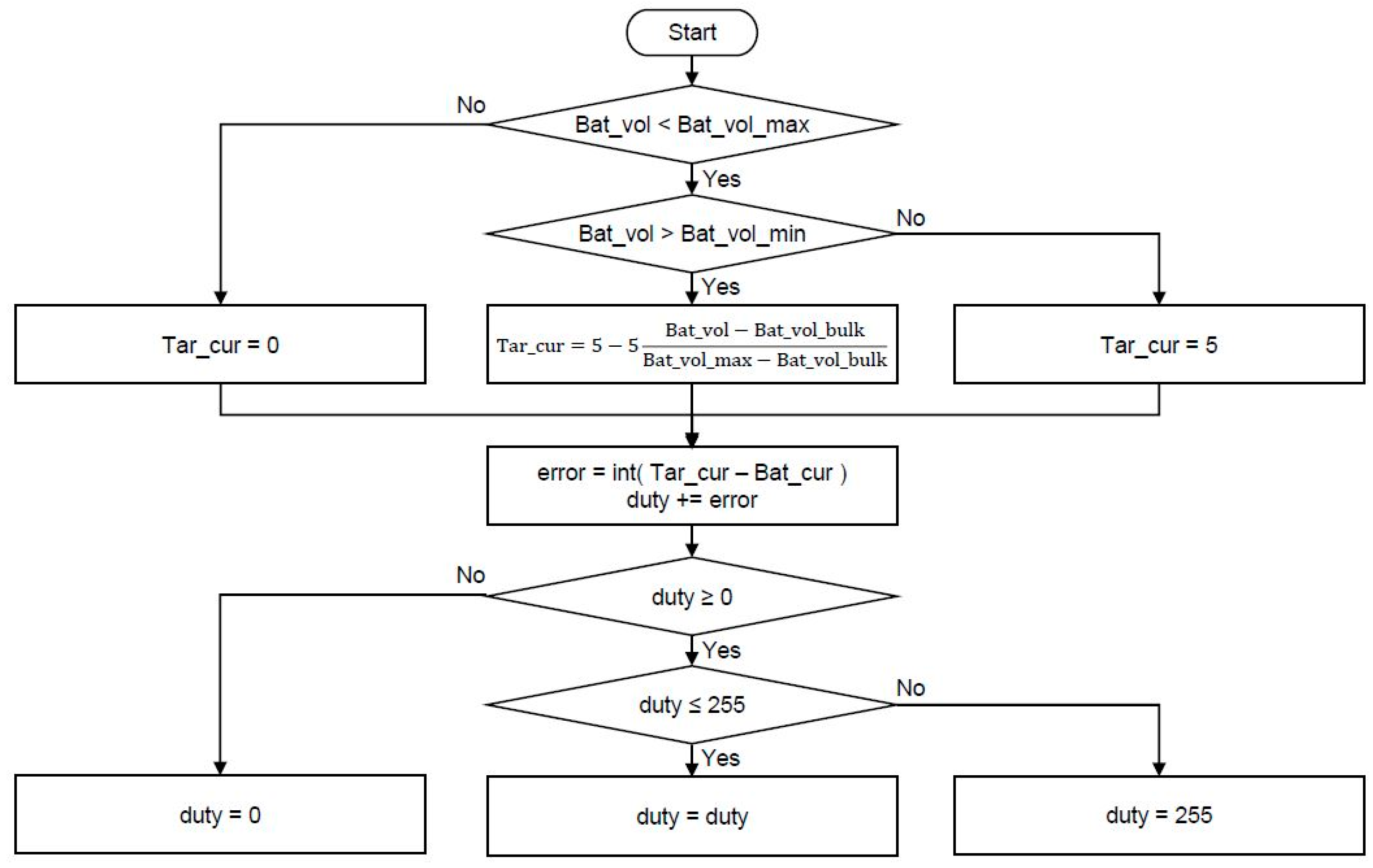 Energies 12 01323 g006