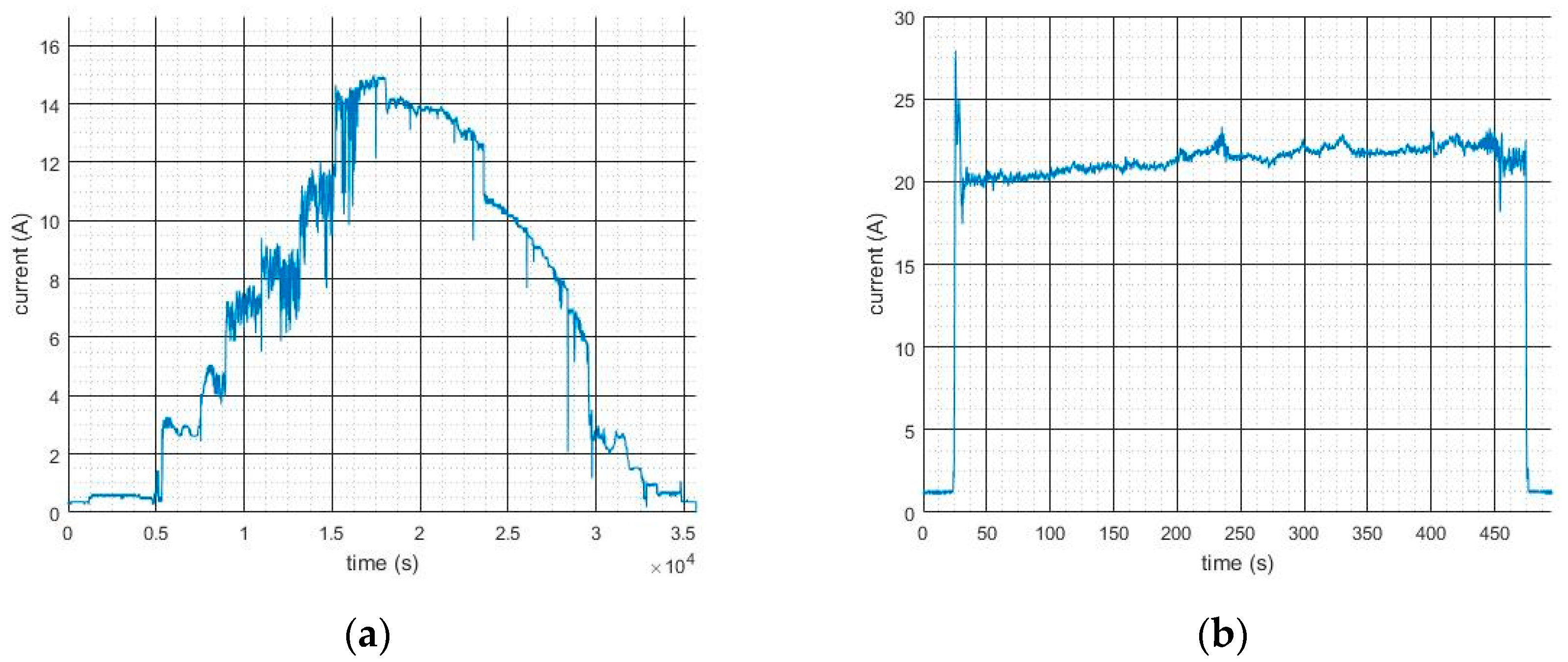 Energies 12 01323 g007