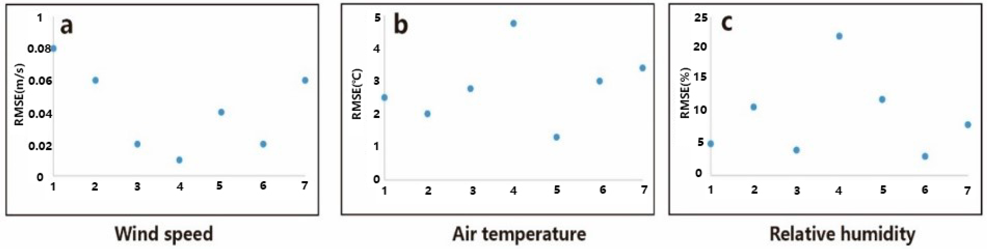 Energies 12 01324 g013 Energies 12 01324 g013