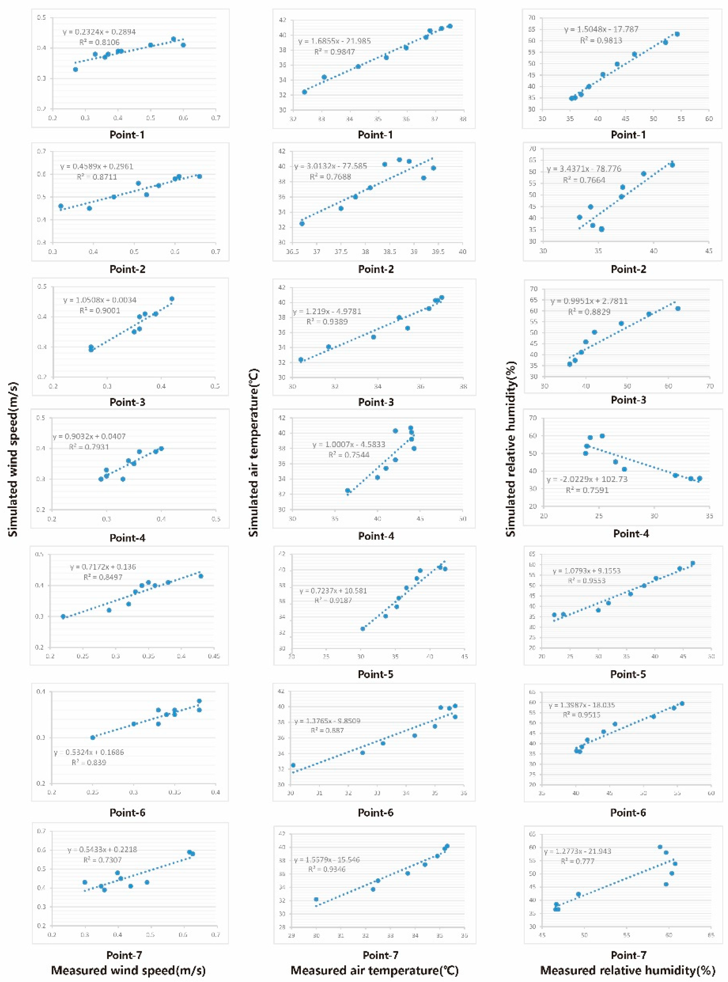 Energies 12 01324 g014 Energies 12 01324 g014