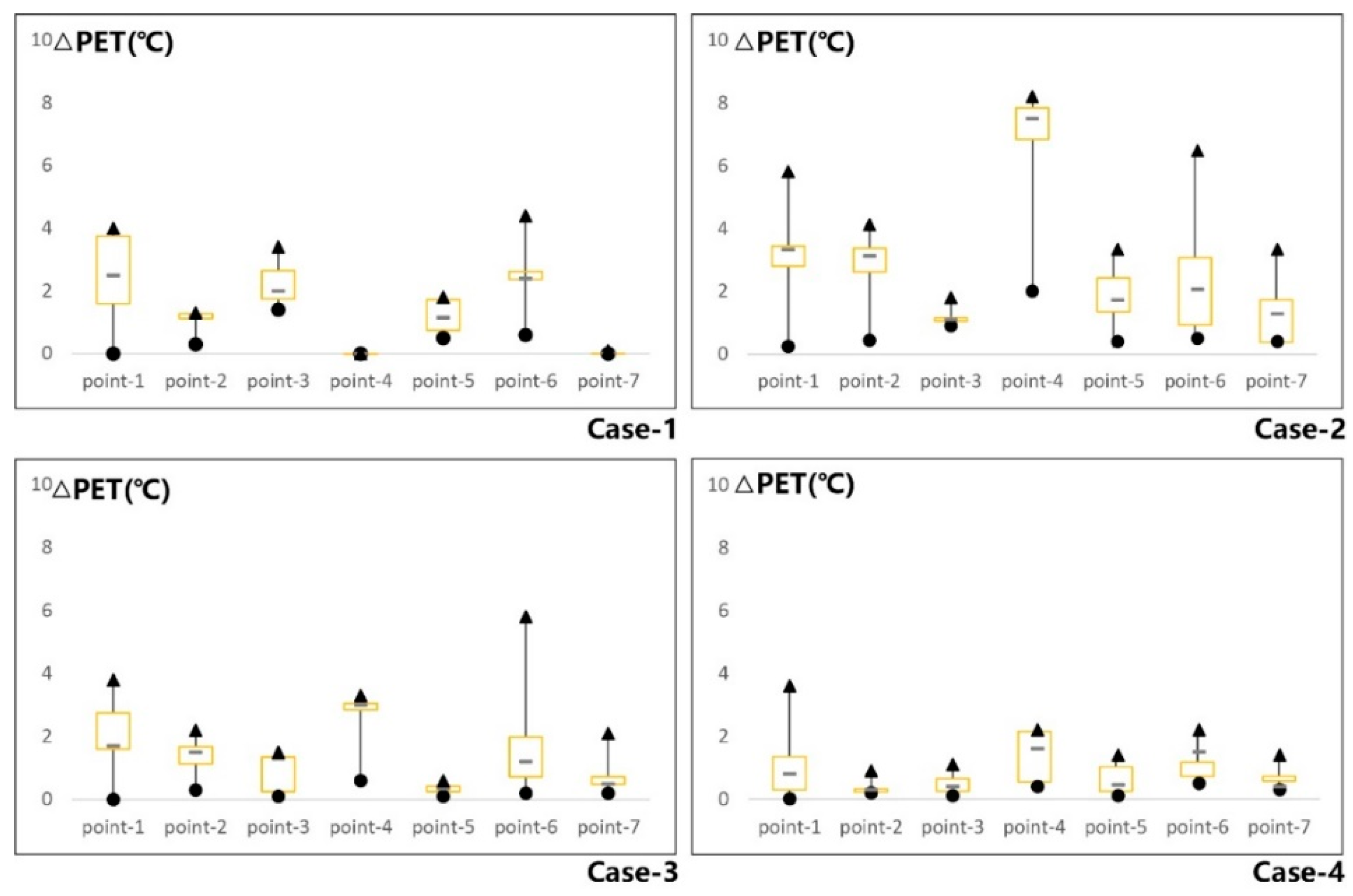 Energies 12 01324 g019 Energies 12 01324 g019