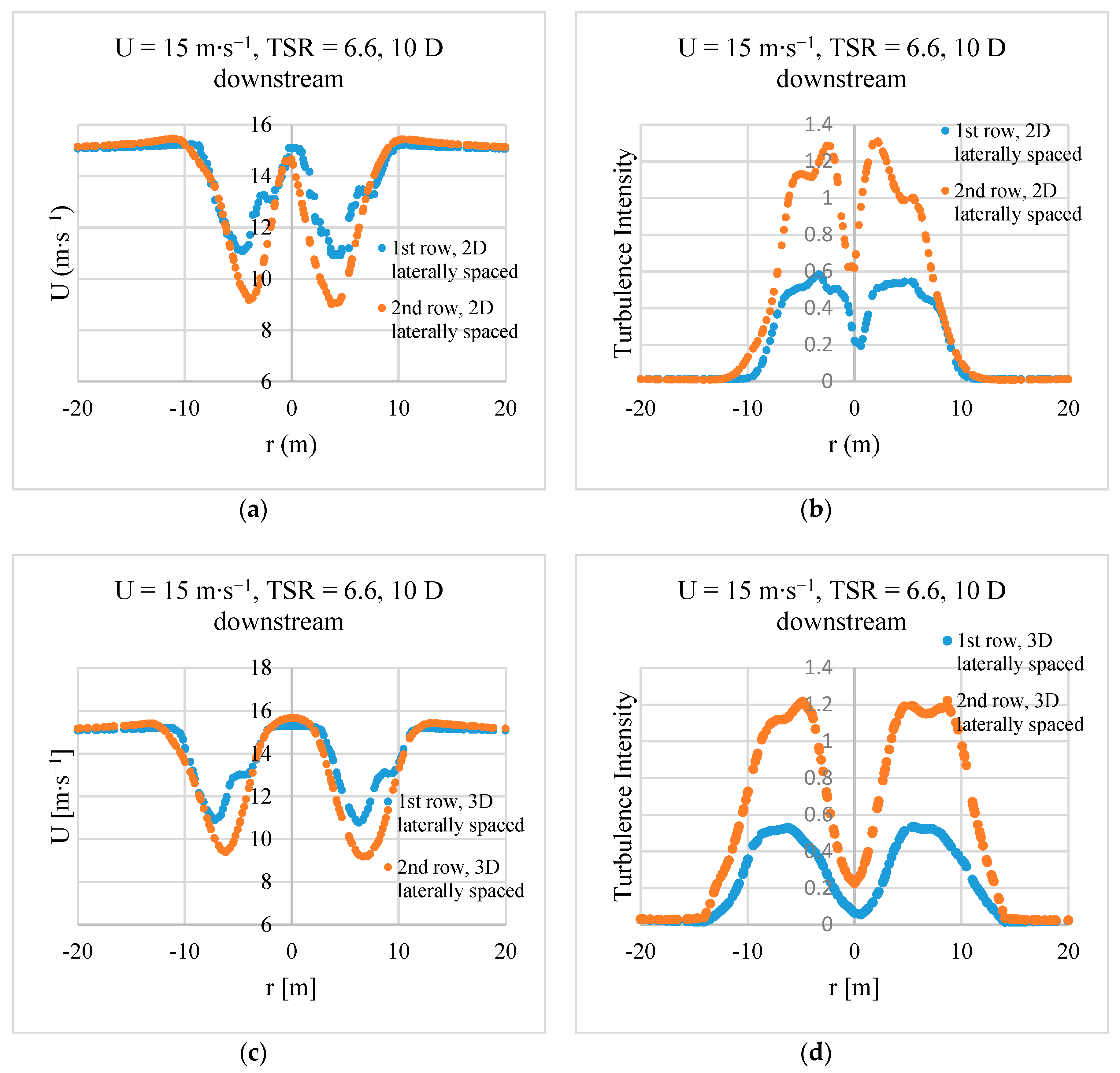 Energies 12 01328 g006a