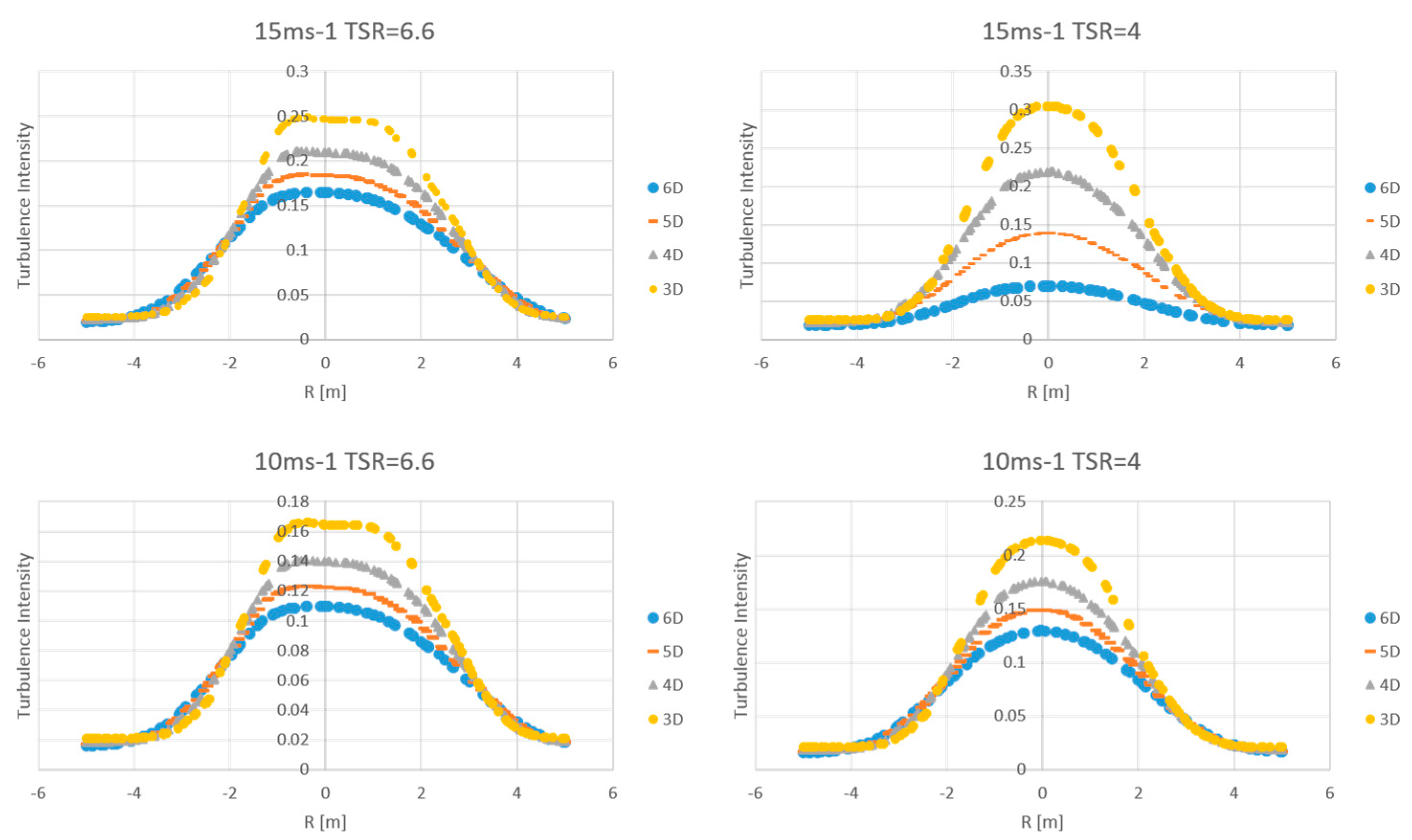 Energies 12 01328 g008