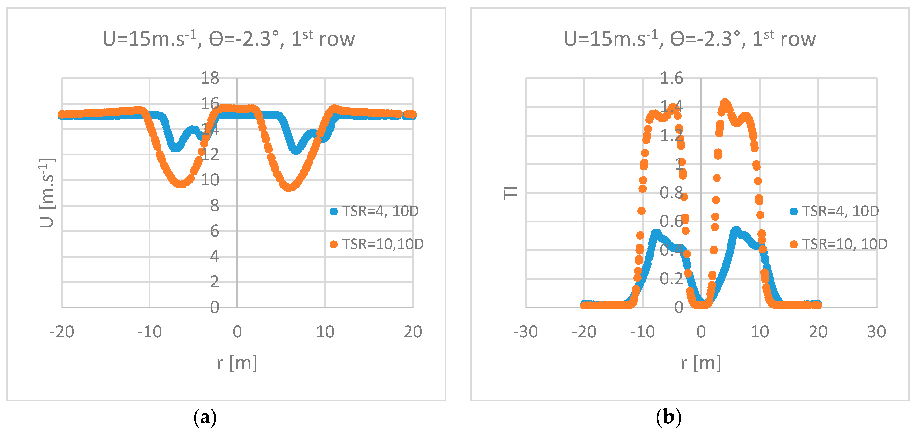 Energies 12 01328 g009