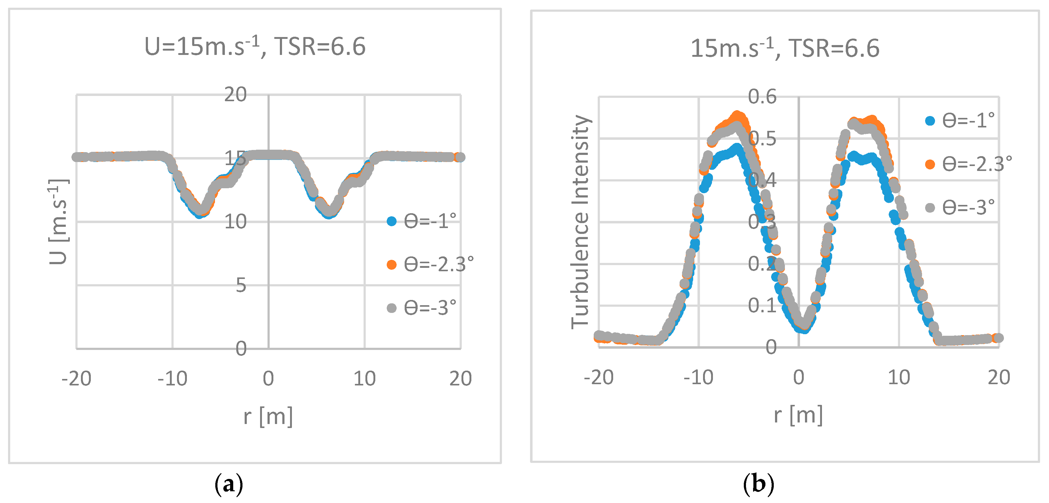 Energies 12 01328 g010
