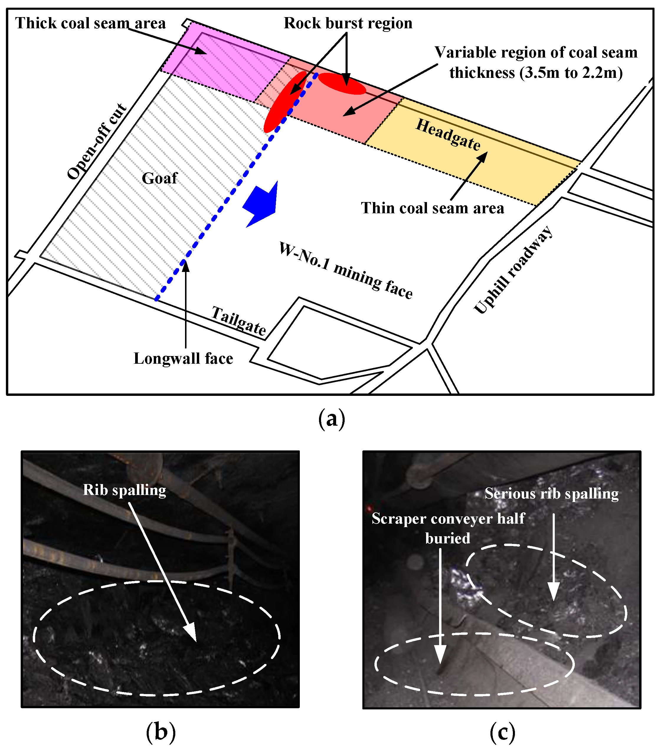 Energies 12 01330 g002