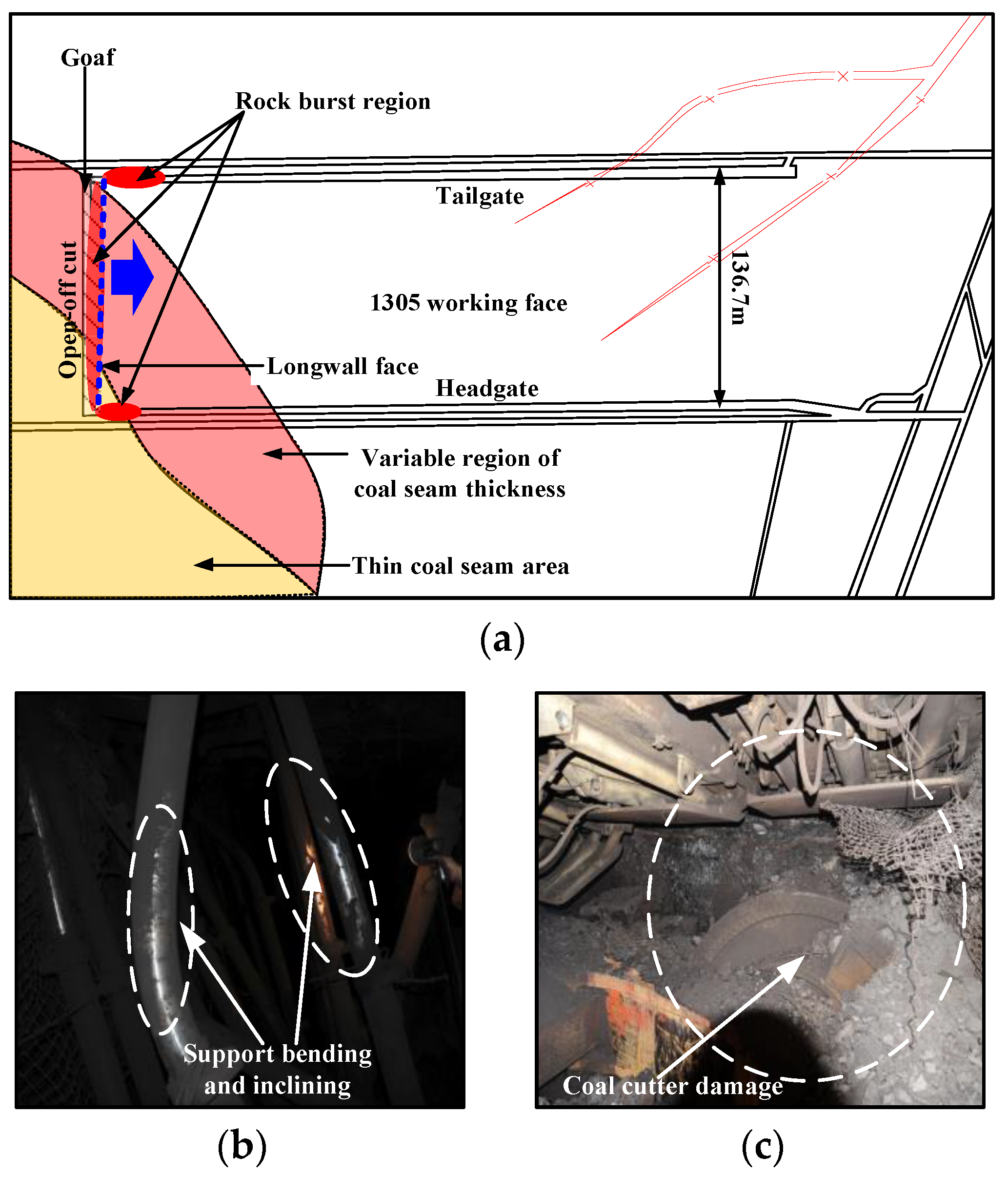 Energies 12 01330 g003