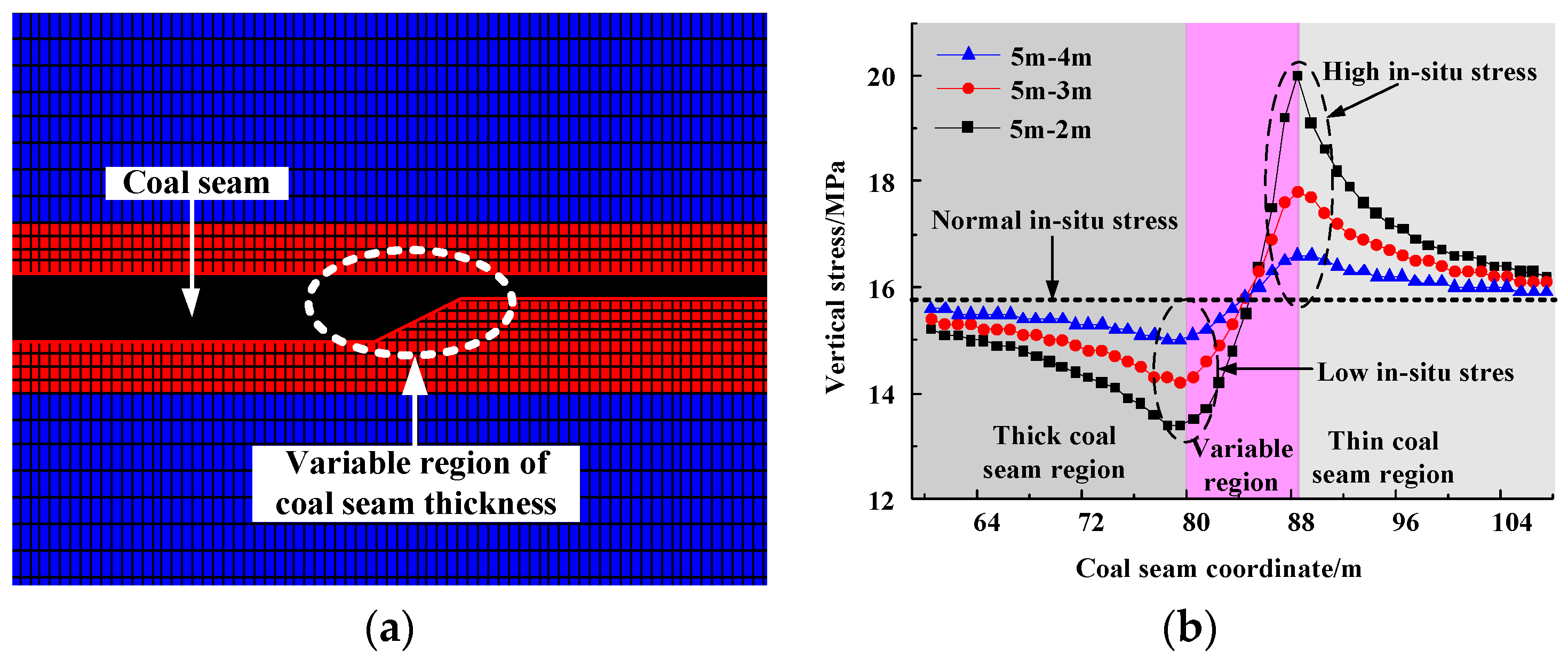 Energies 12 01330 g009a