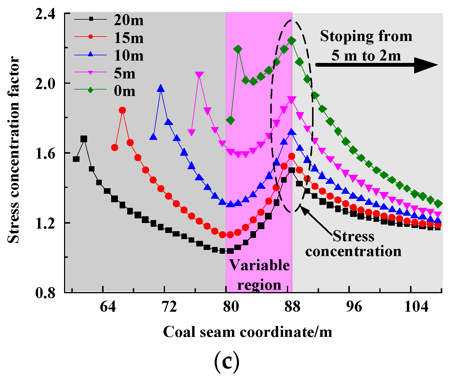 Energies 12 01330 g009b