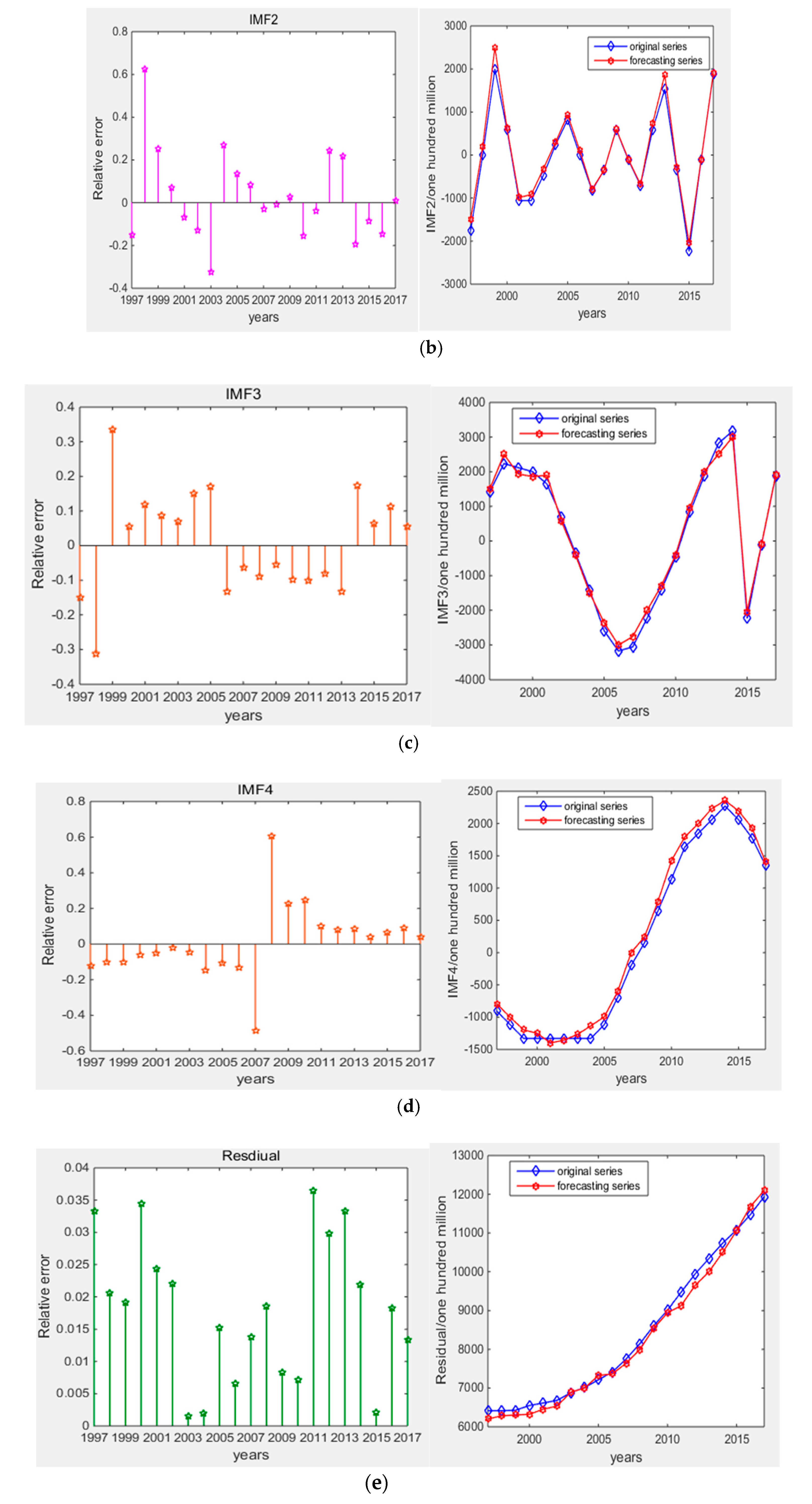 Energies 12 01331 g005b