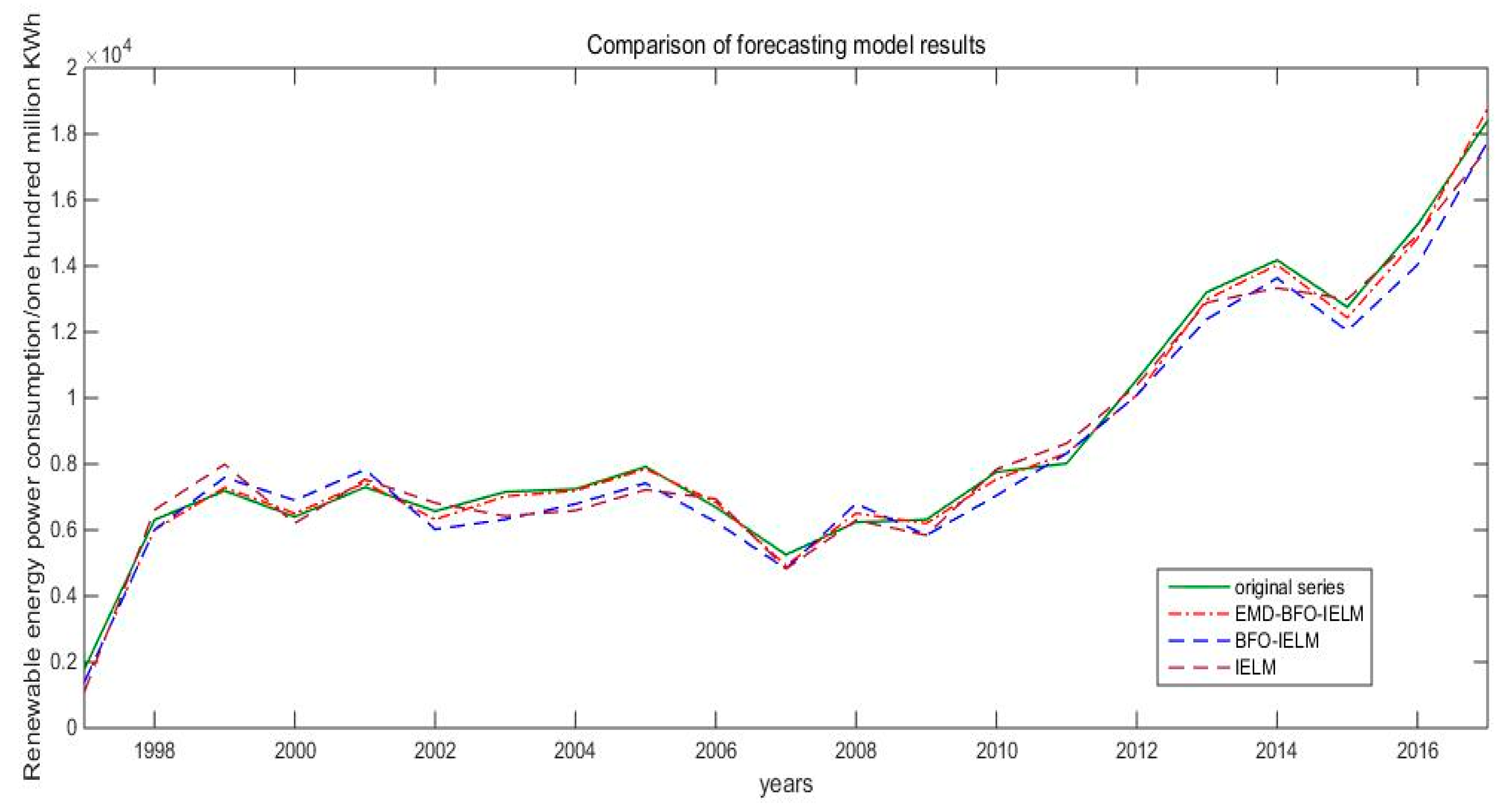 Energies 12 01331 g006