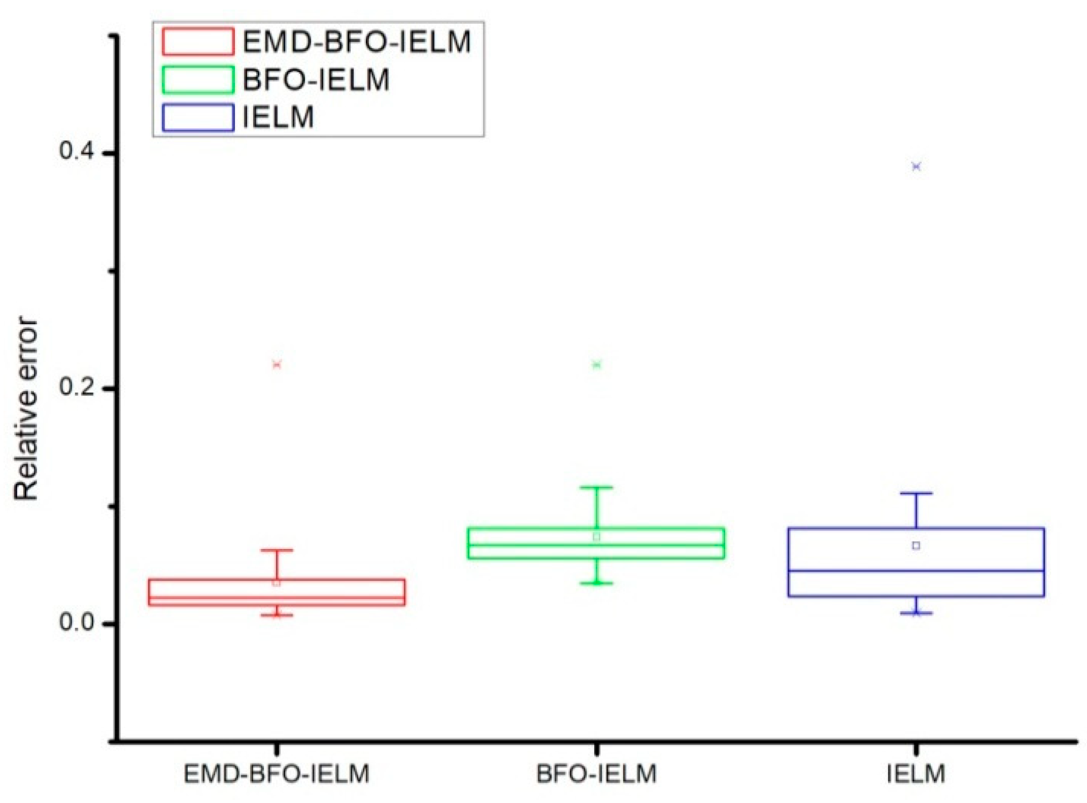 Energies 12 01331 g007